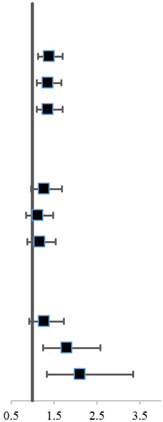 Ijerph 15 01560 i001