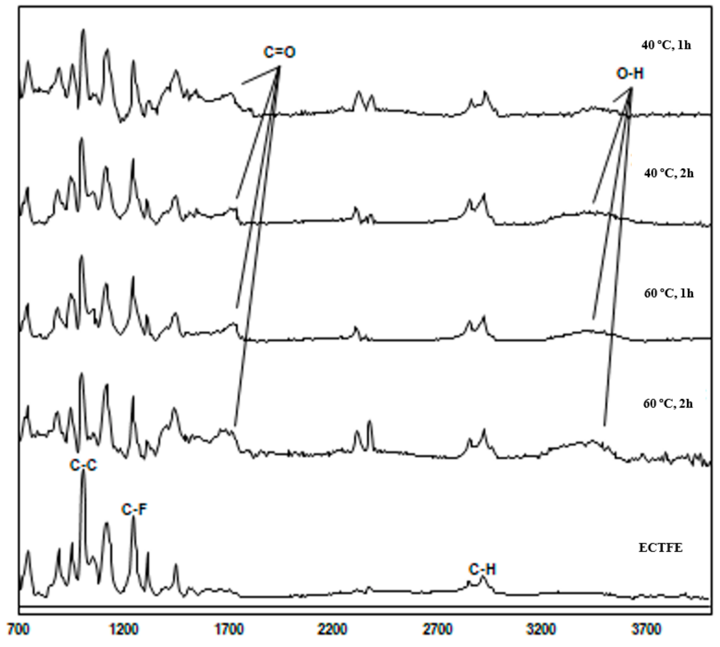 Ijerph 15 01561 g002 Ijerph 15 01561 g002