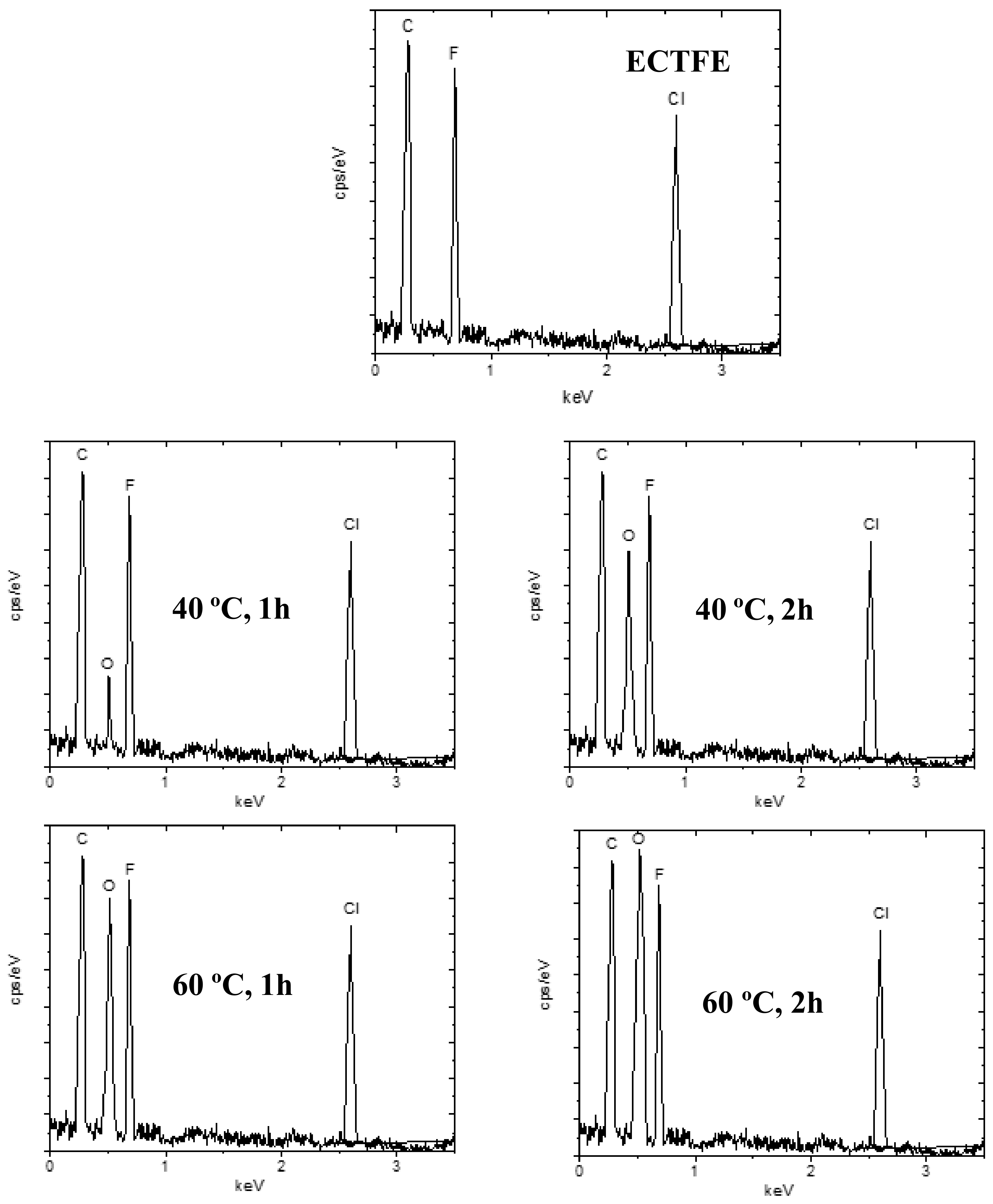 Ijerph 15 01561 g003 Ijerph 15 01561 g003