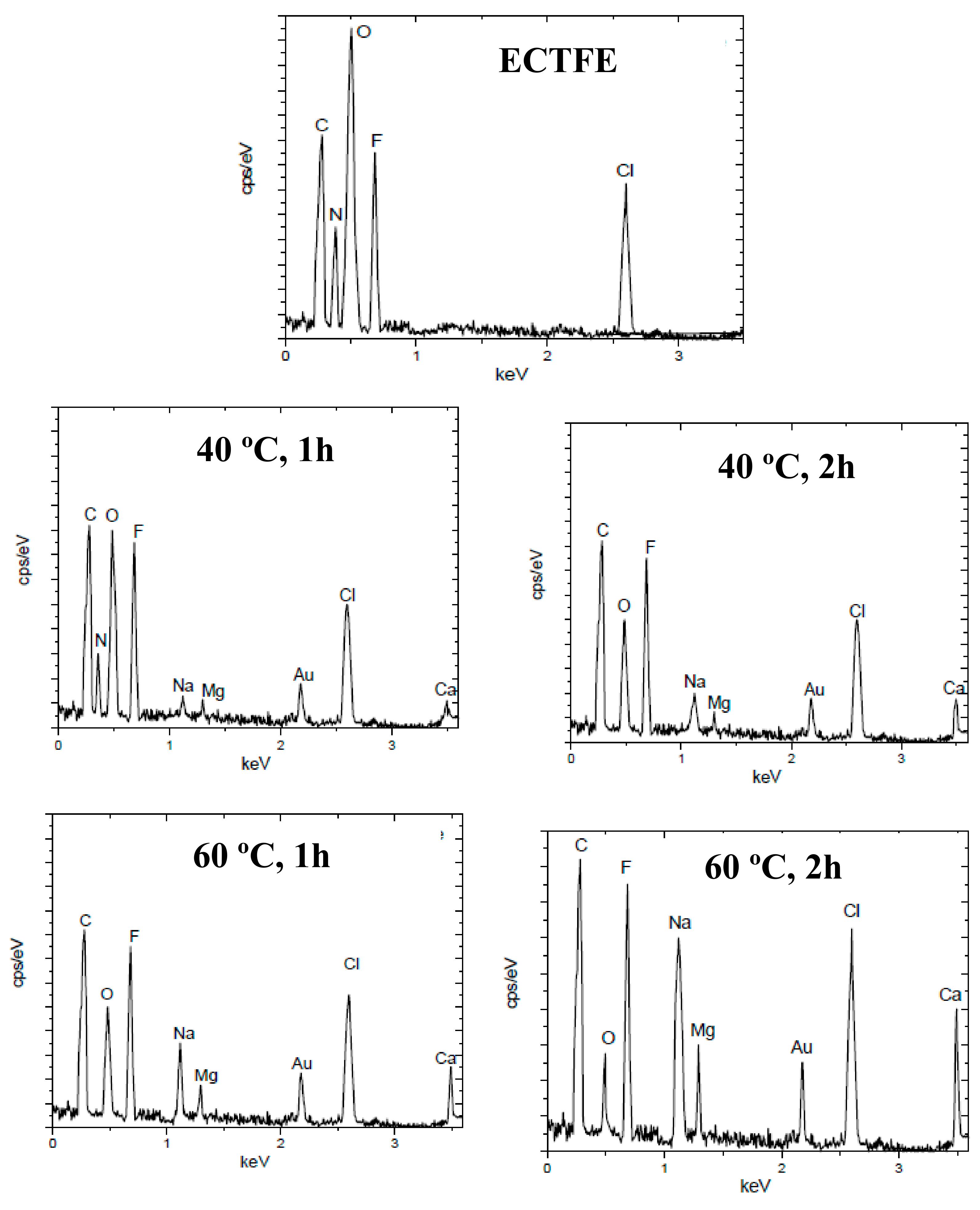 Ijerph 15 01561 g008 Ijerph 15 01561 g008