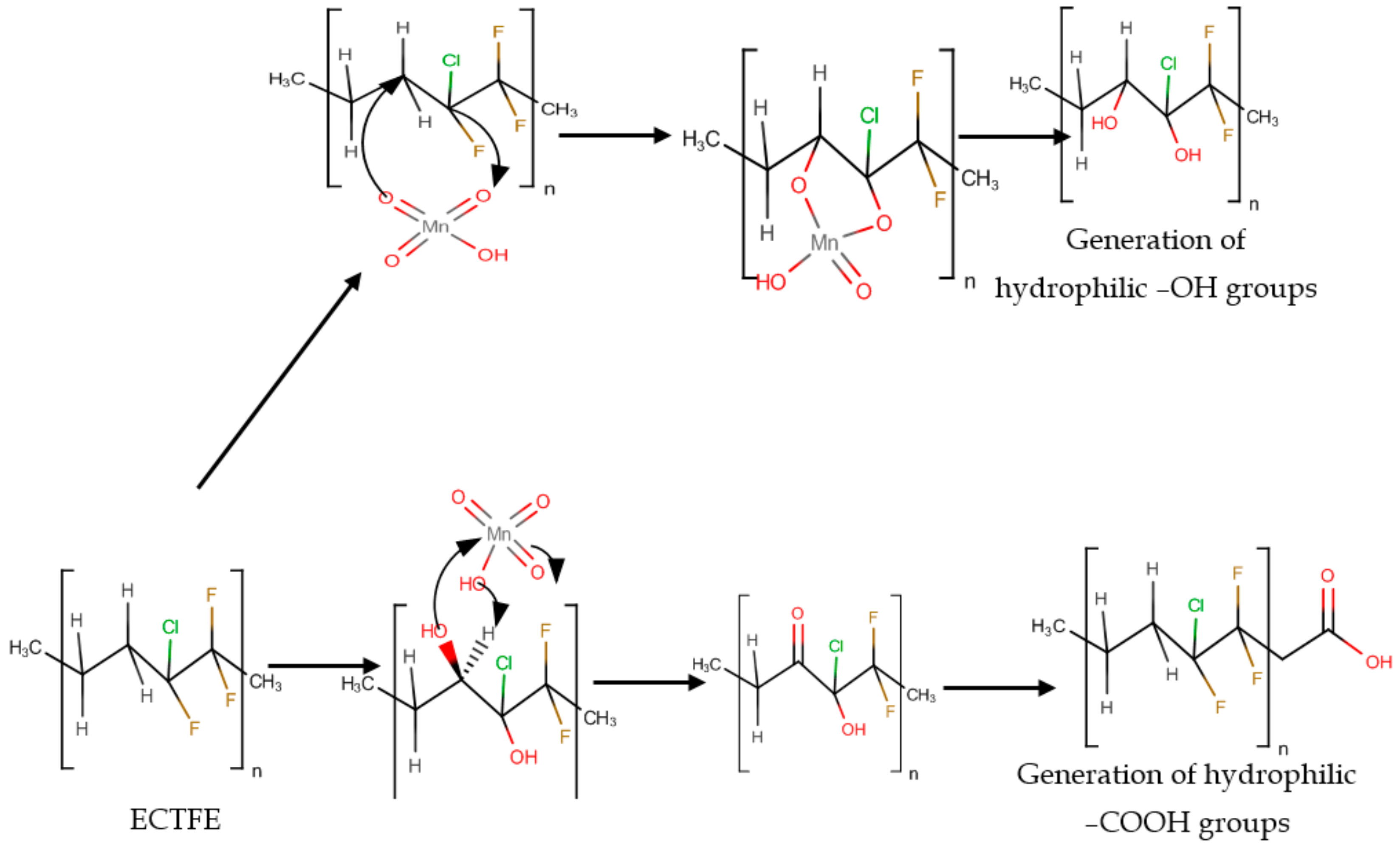 Ijerph 15 01561 sch001 Ijerph 15 01561 sch001