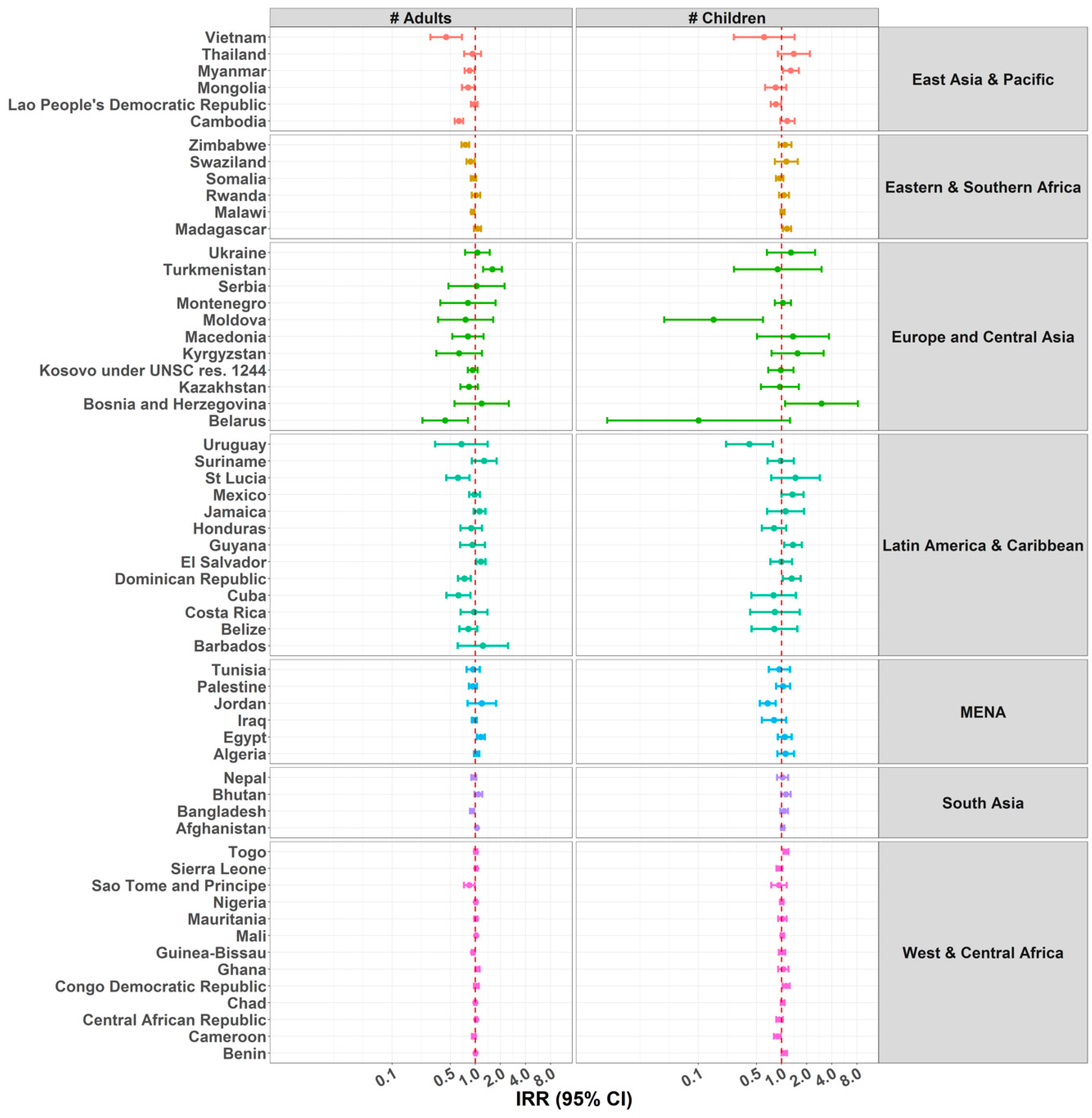 Ijerph 15 01564 g007 Ijerph 15 01564 g007