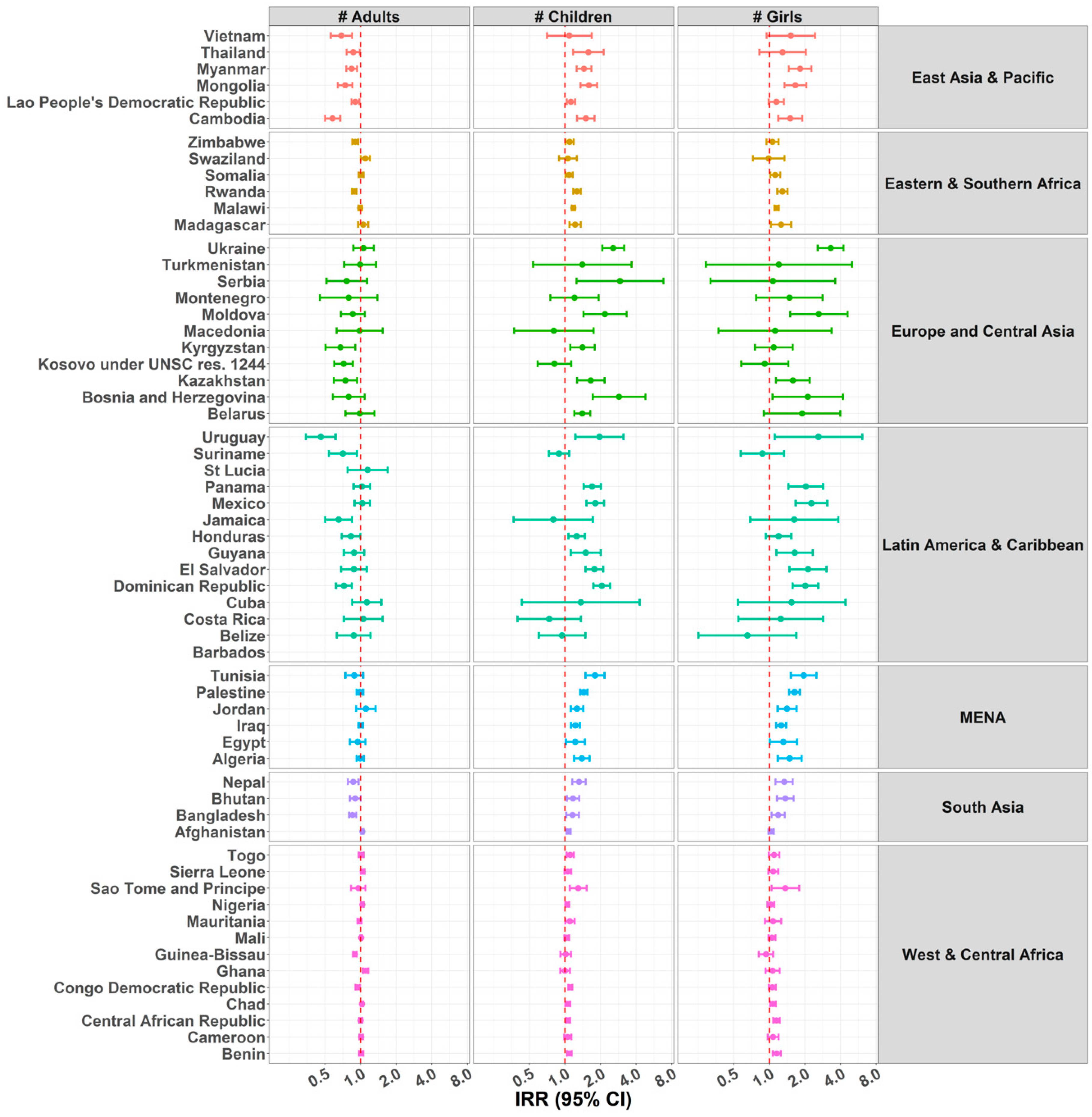 Ijerph 15 01564 g008 Ijerph 15 01564 g008