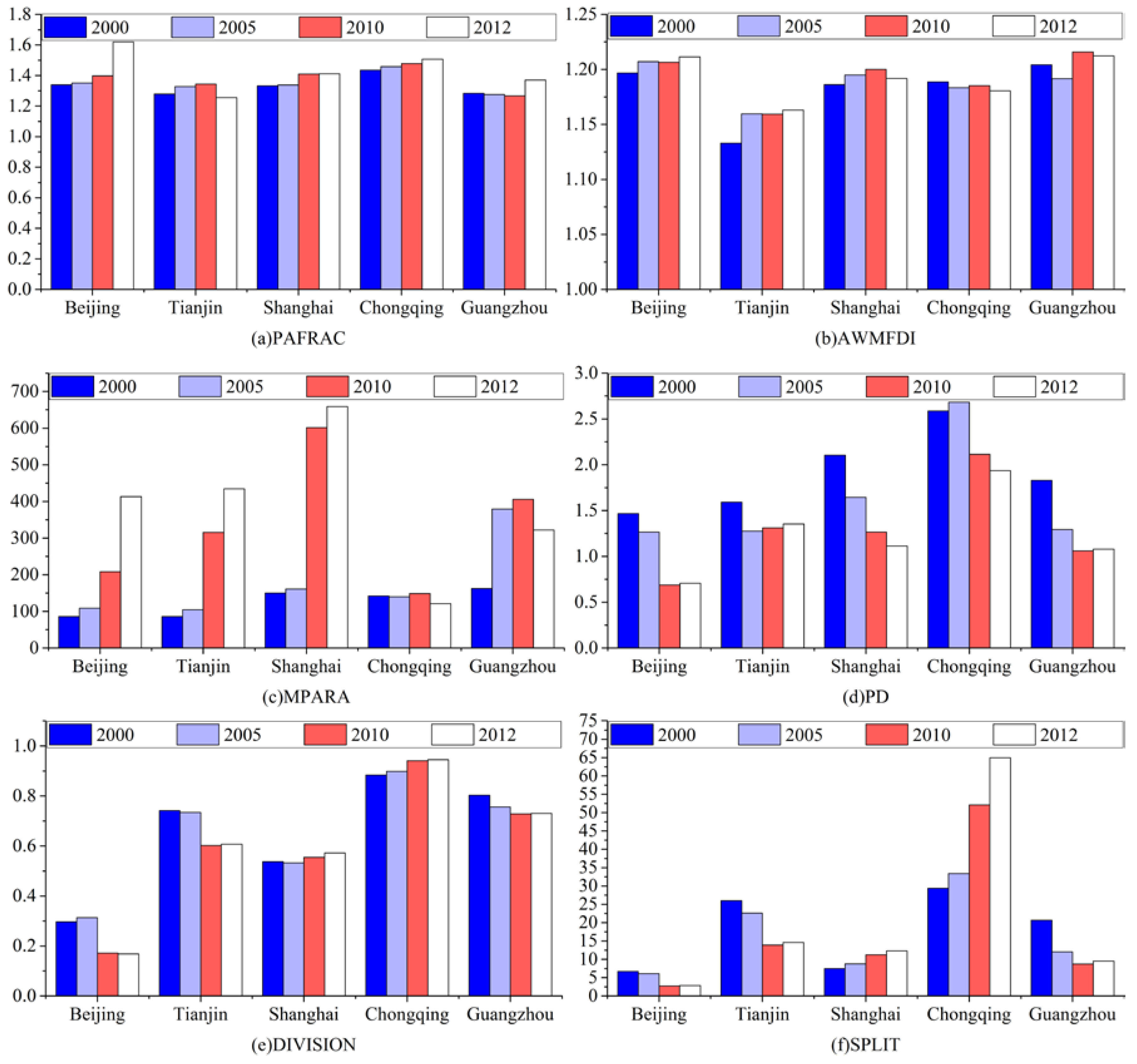 Ijerph 15 01565 g005