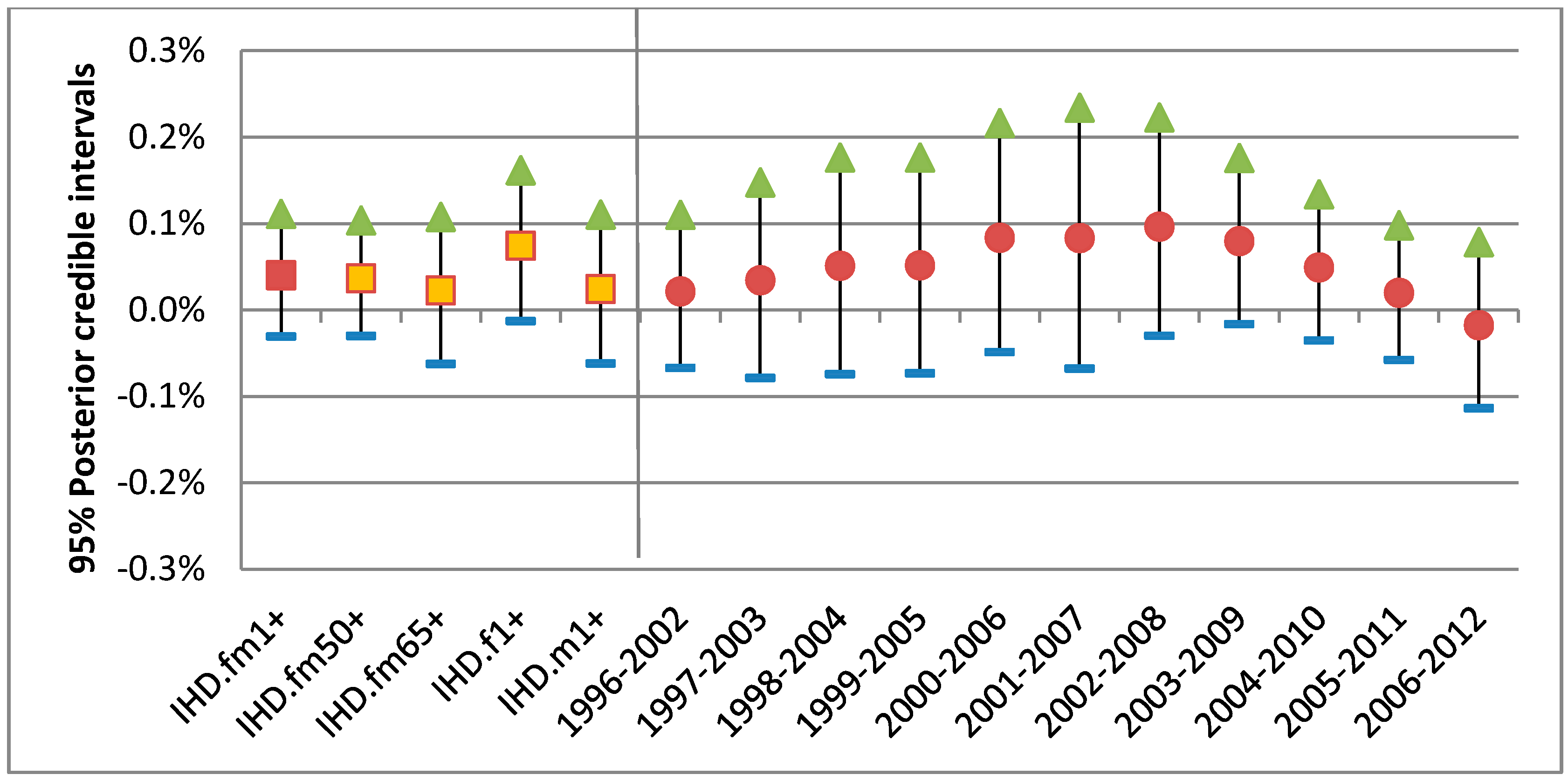 Ijerph 15 01566 g005