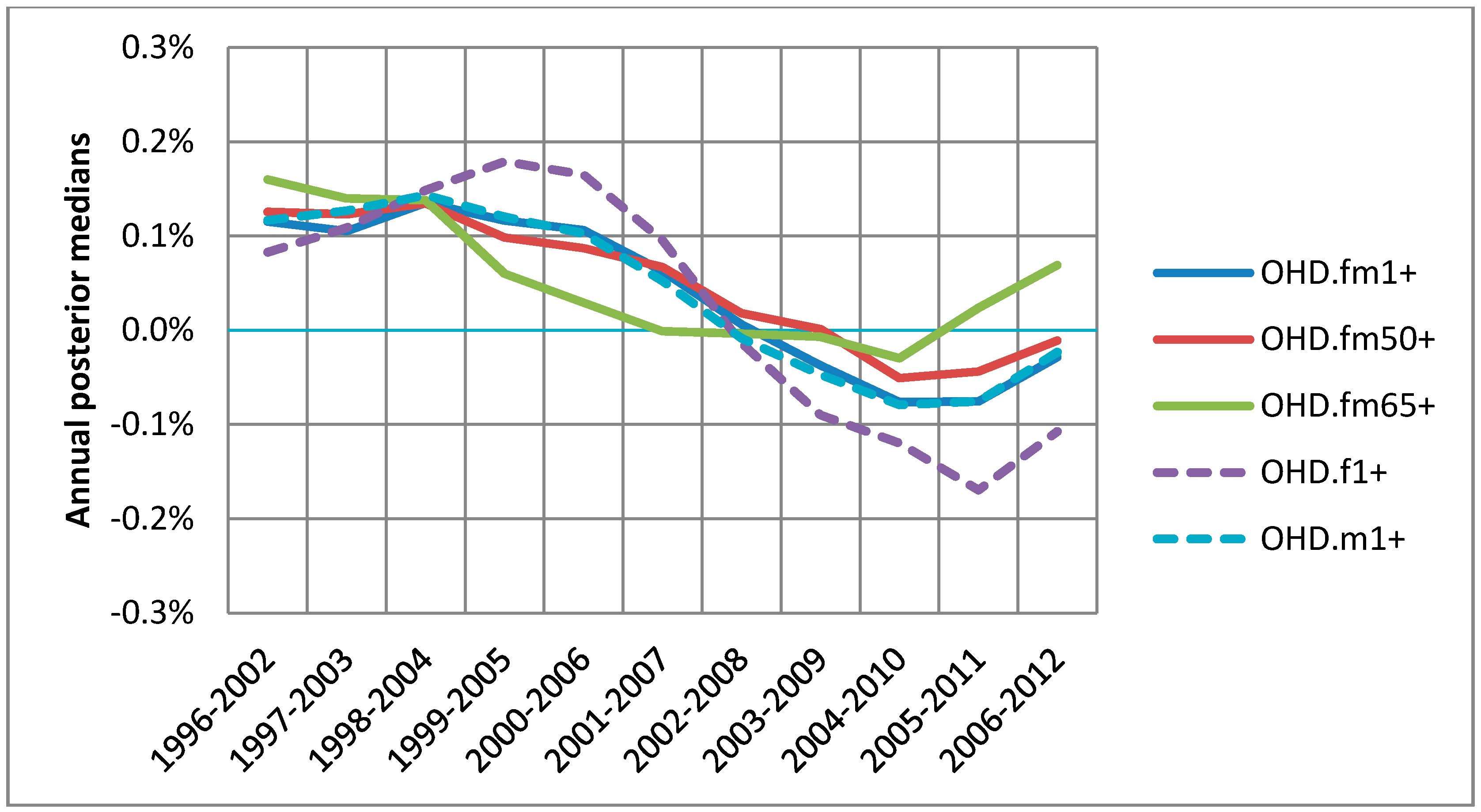 Ijerph 15 01566 g006