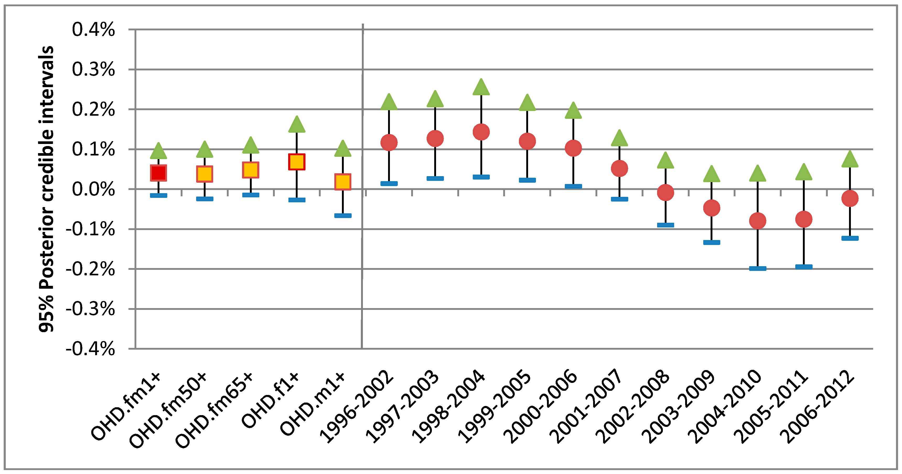Ijerph 15 01566 g007