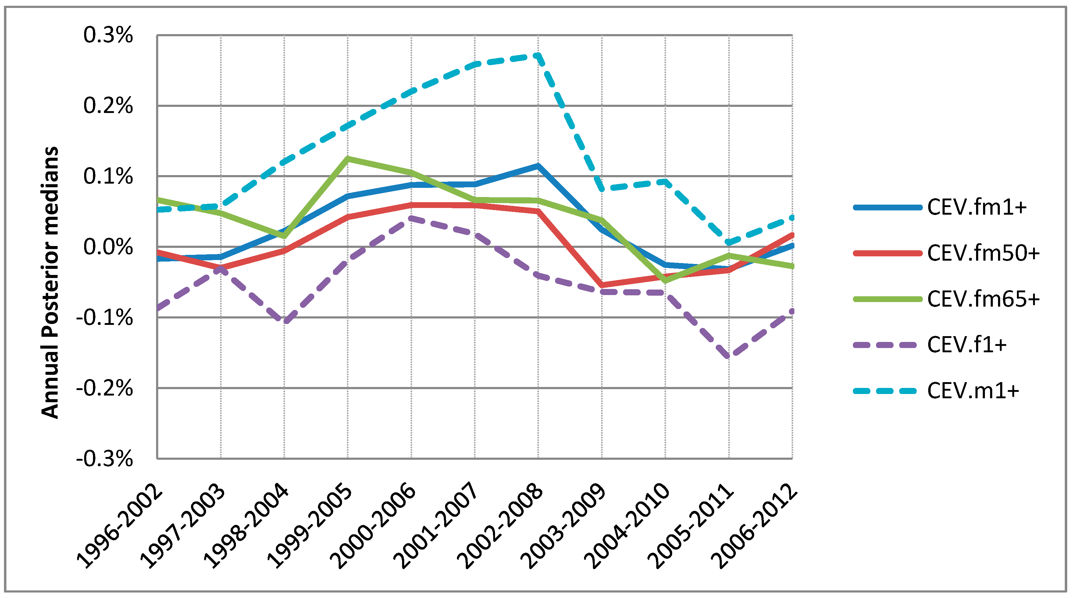 Ijerph 15 01566 g008