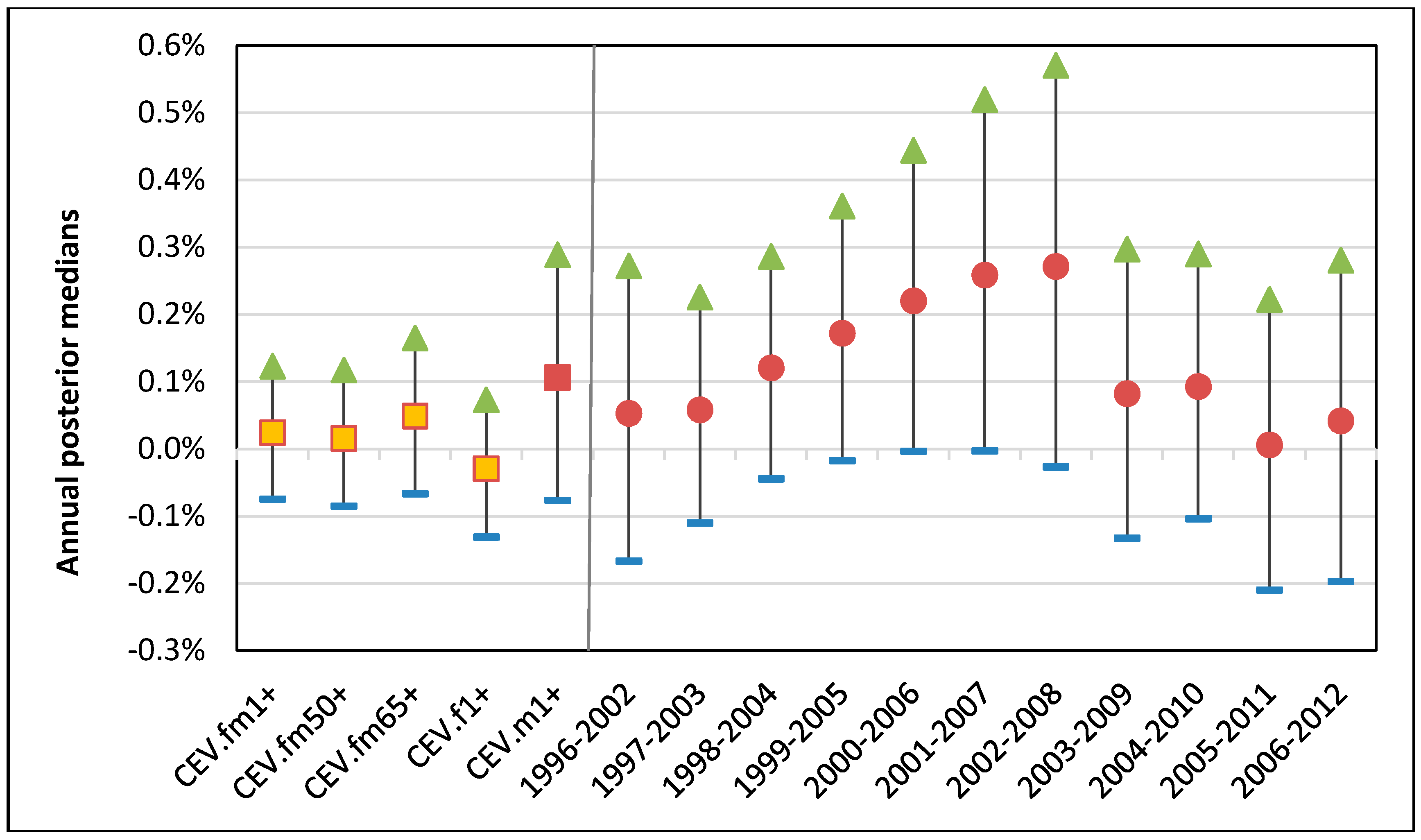 Ijerph 15 01566 g009