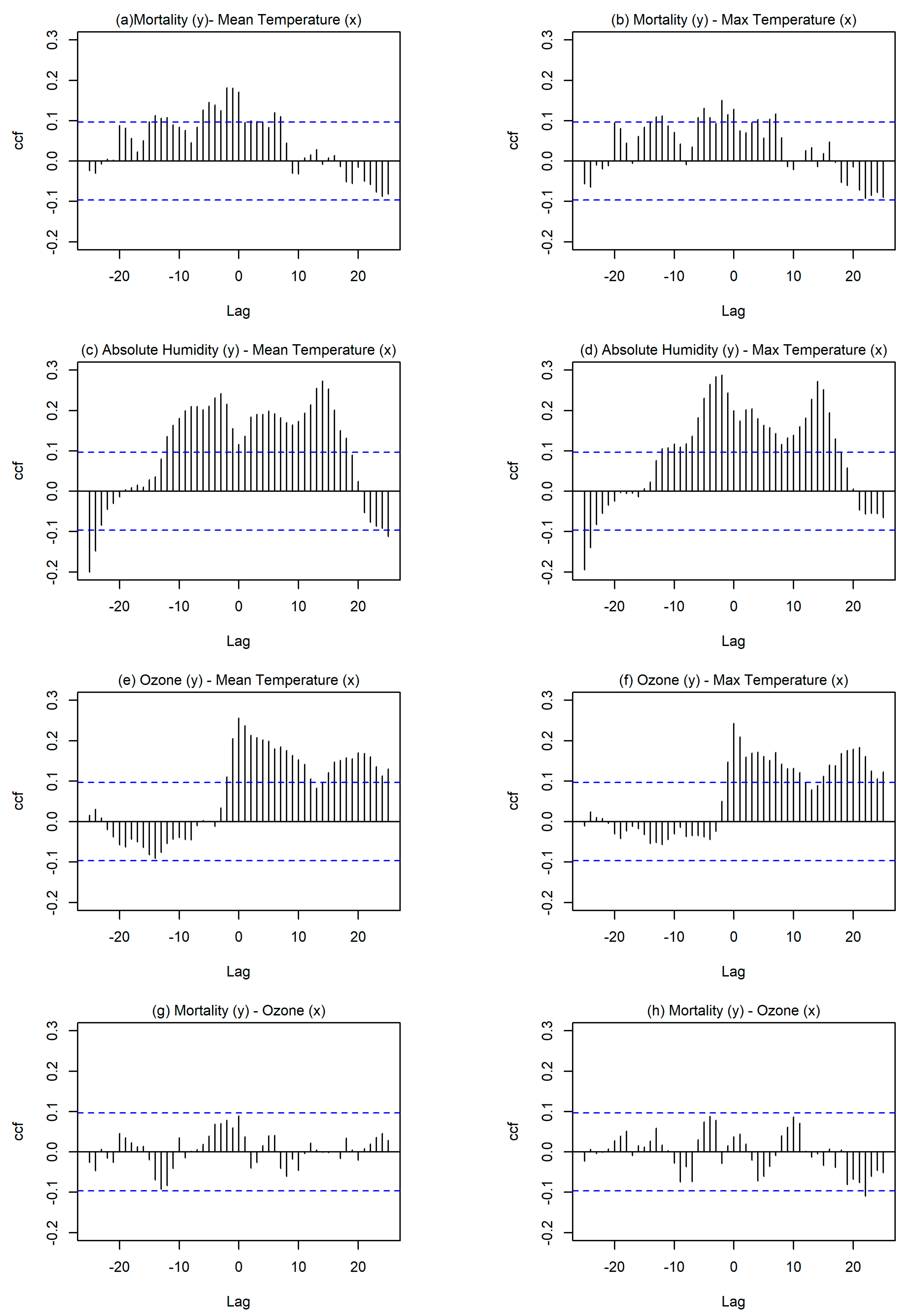 IJERPH Free Full-Text Increasing Probability of Heat-Related Mortality in a Mediterranean City Due to Urban Warming