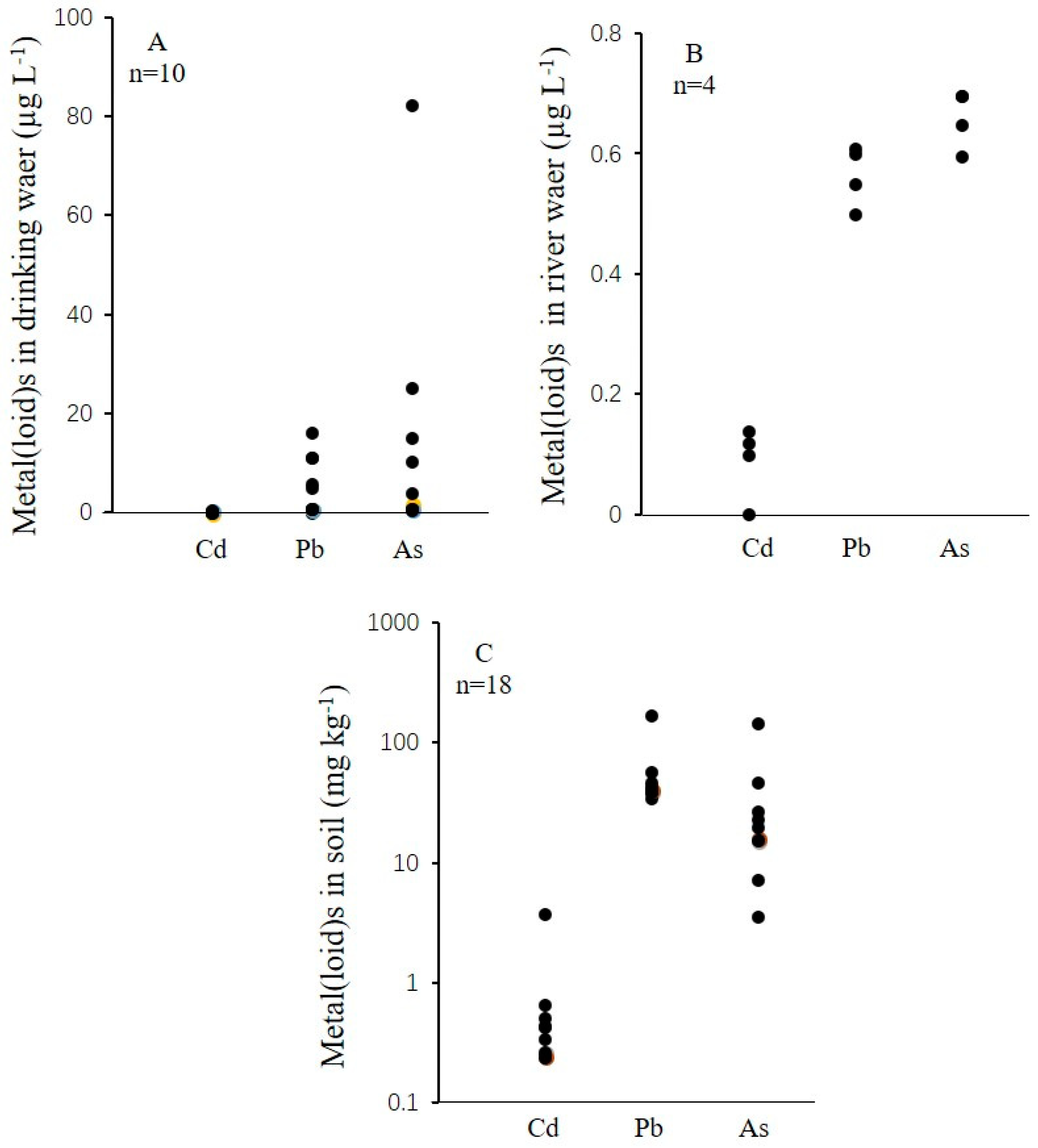 Ijerph 15 01573 g002