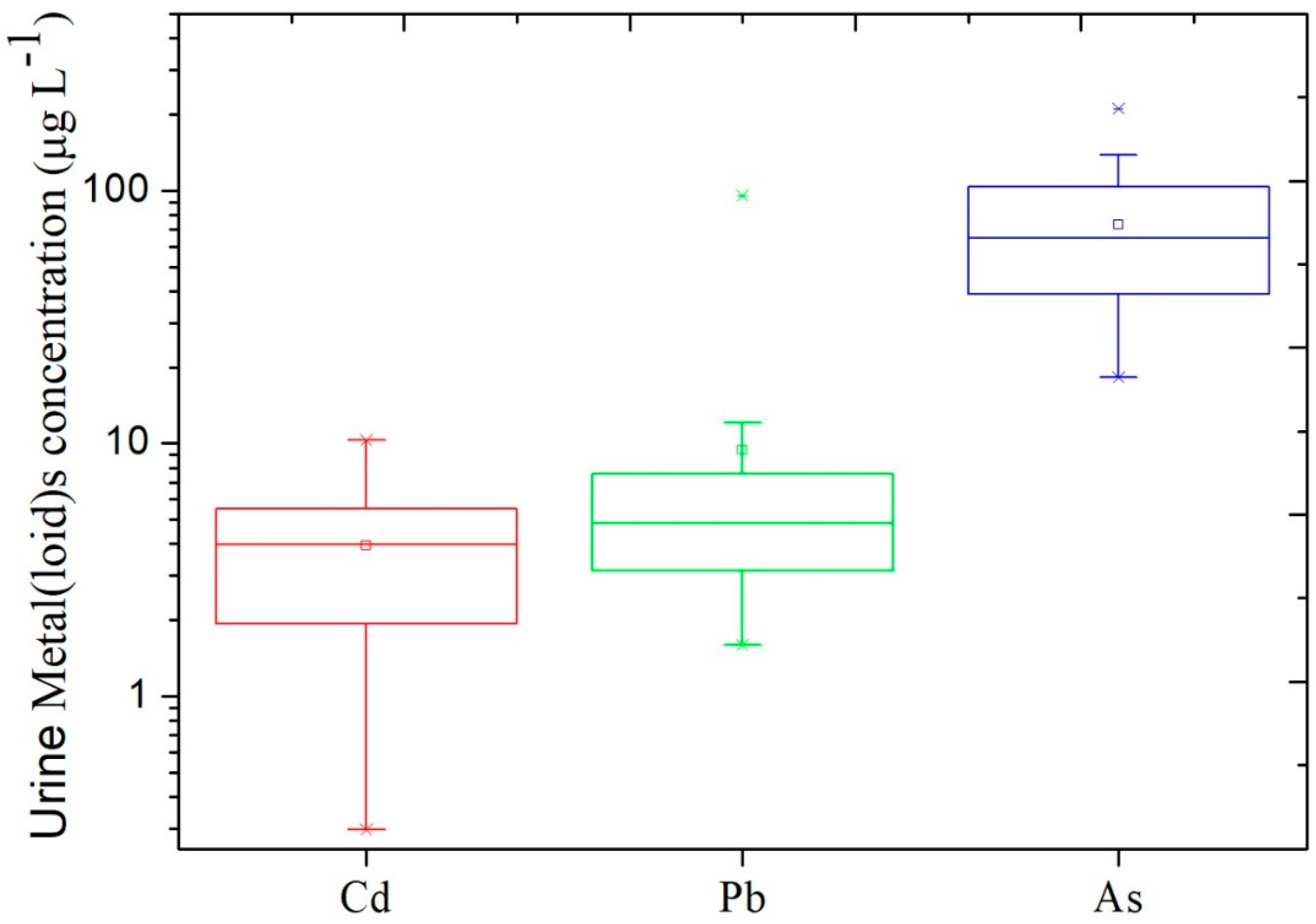 Ijerph 15 01573 g005