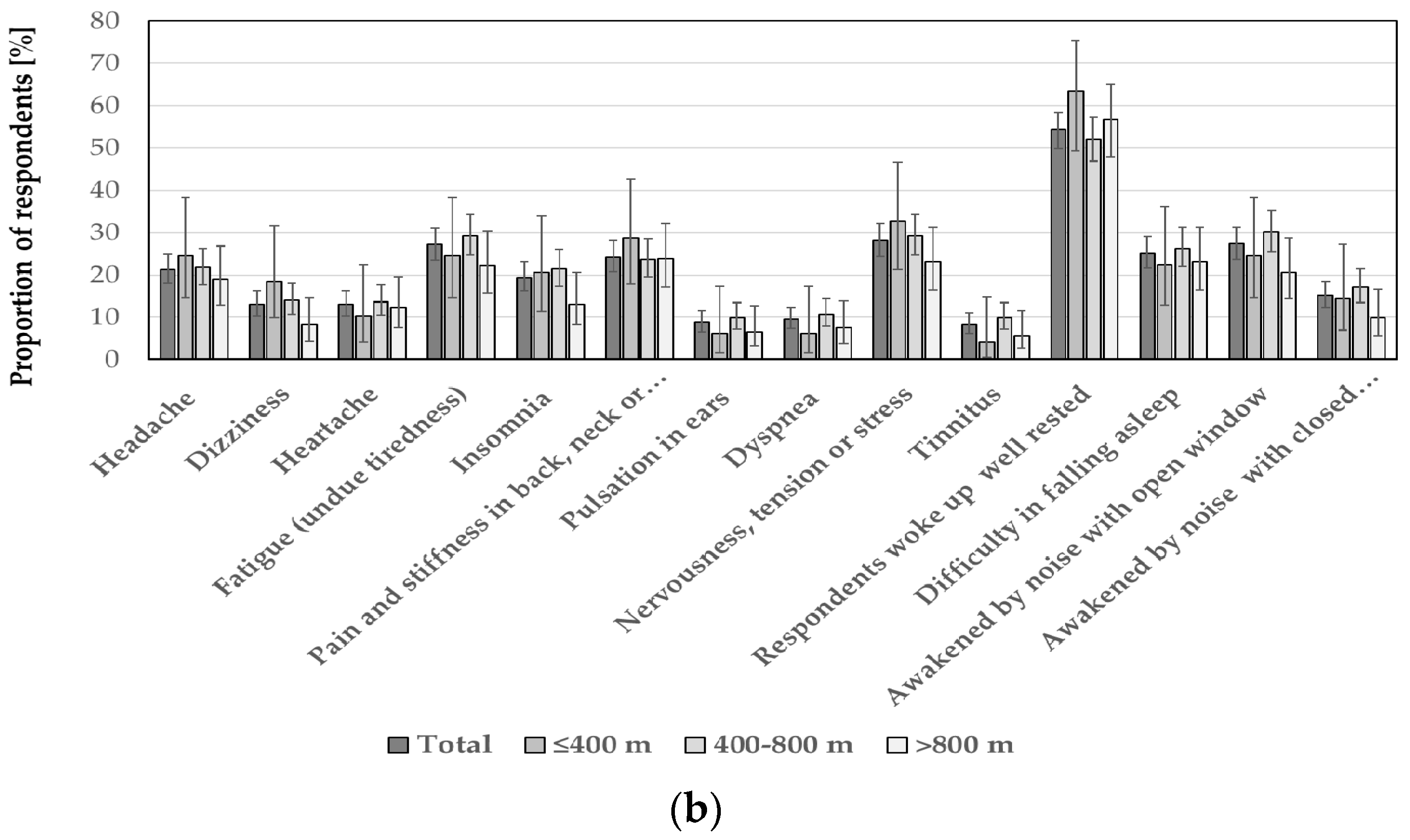 Ijerph 15 01575 g006b Ijerph 15 01575 g006b