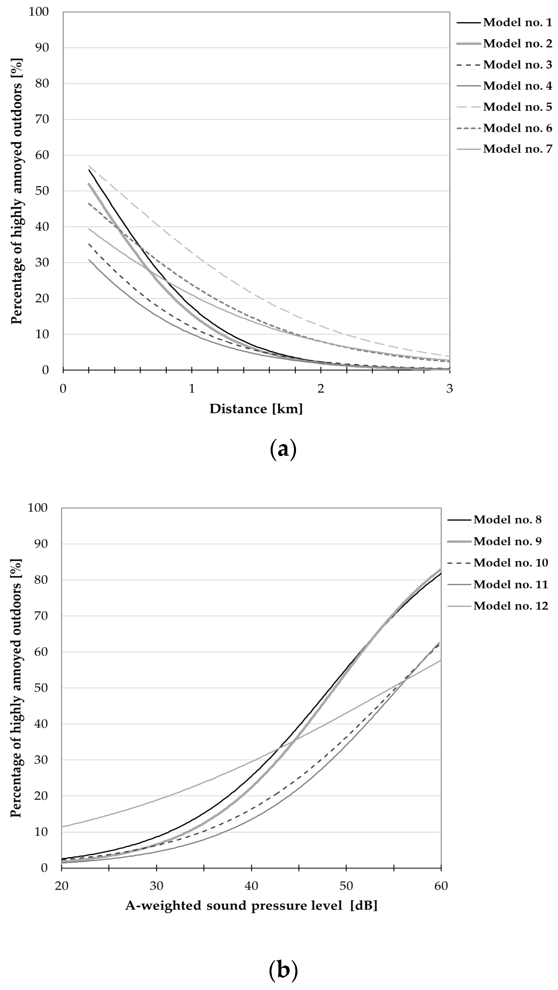 Ijerph 15 01575 g007 Ijerph 15 01575 g007