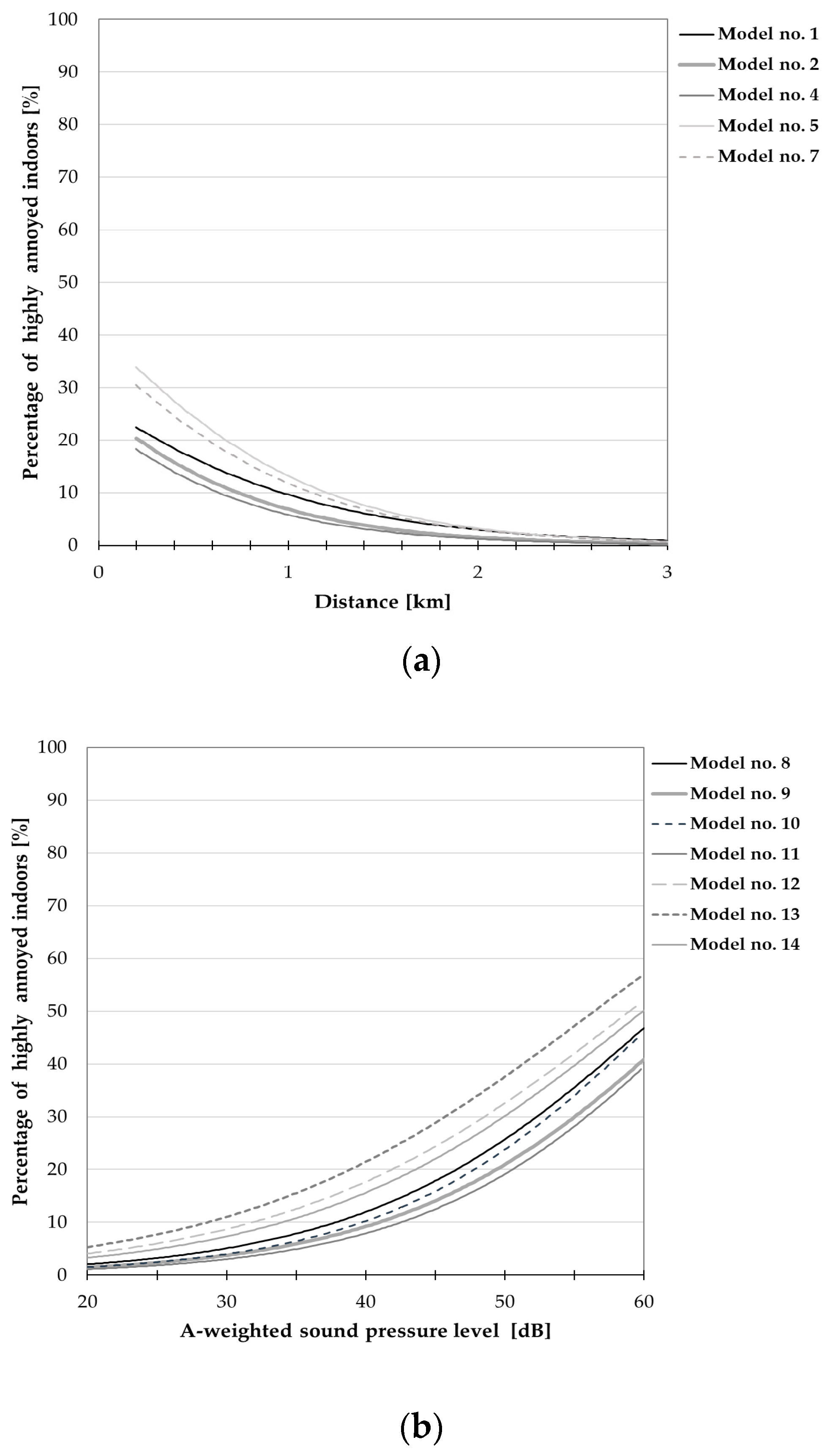 Ijerph 15 01575 g008 Ijerph 15 01575 g008