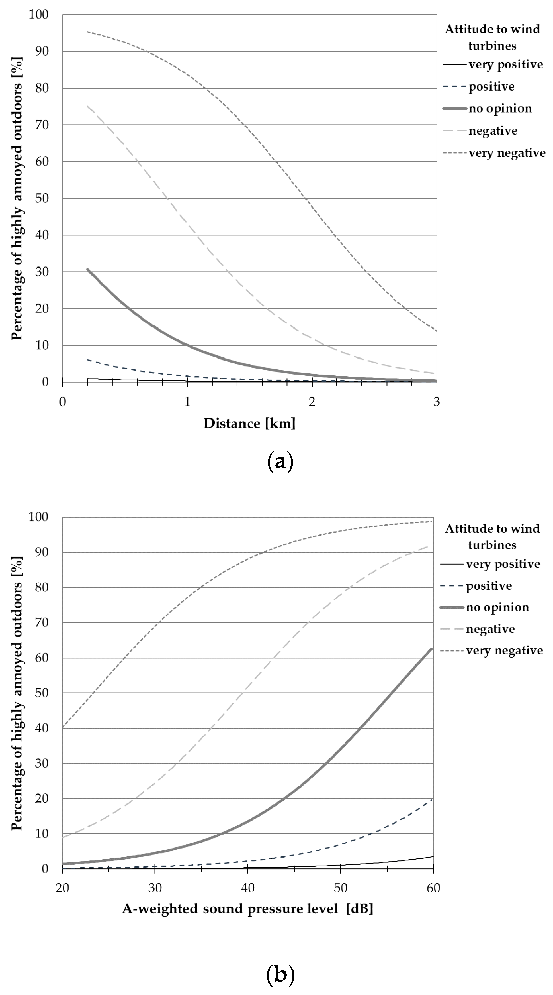Ijerph 15 01575 g009 Ijerph 15 01575 g009