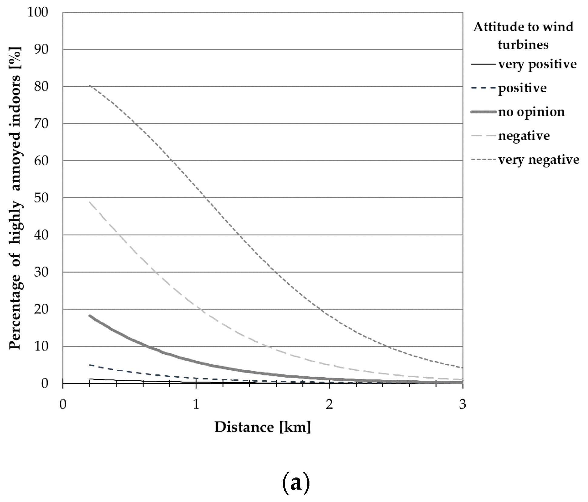 Ijerph 15 01575 g010a Ijerph 15 01575 g010a