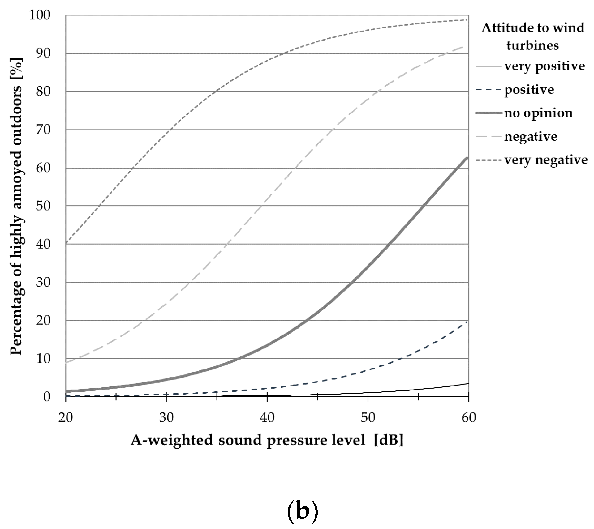 Ijerph 15 01575 g010b Ijerph 15 01575 g010b