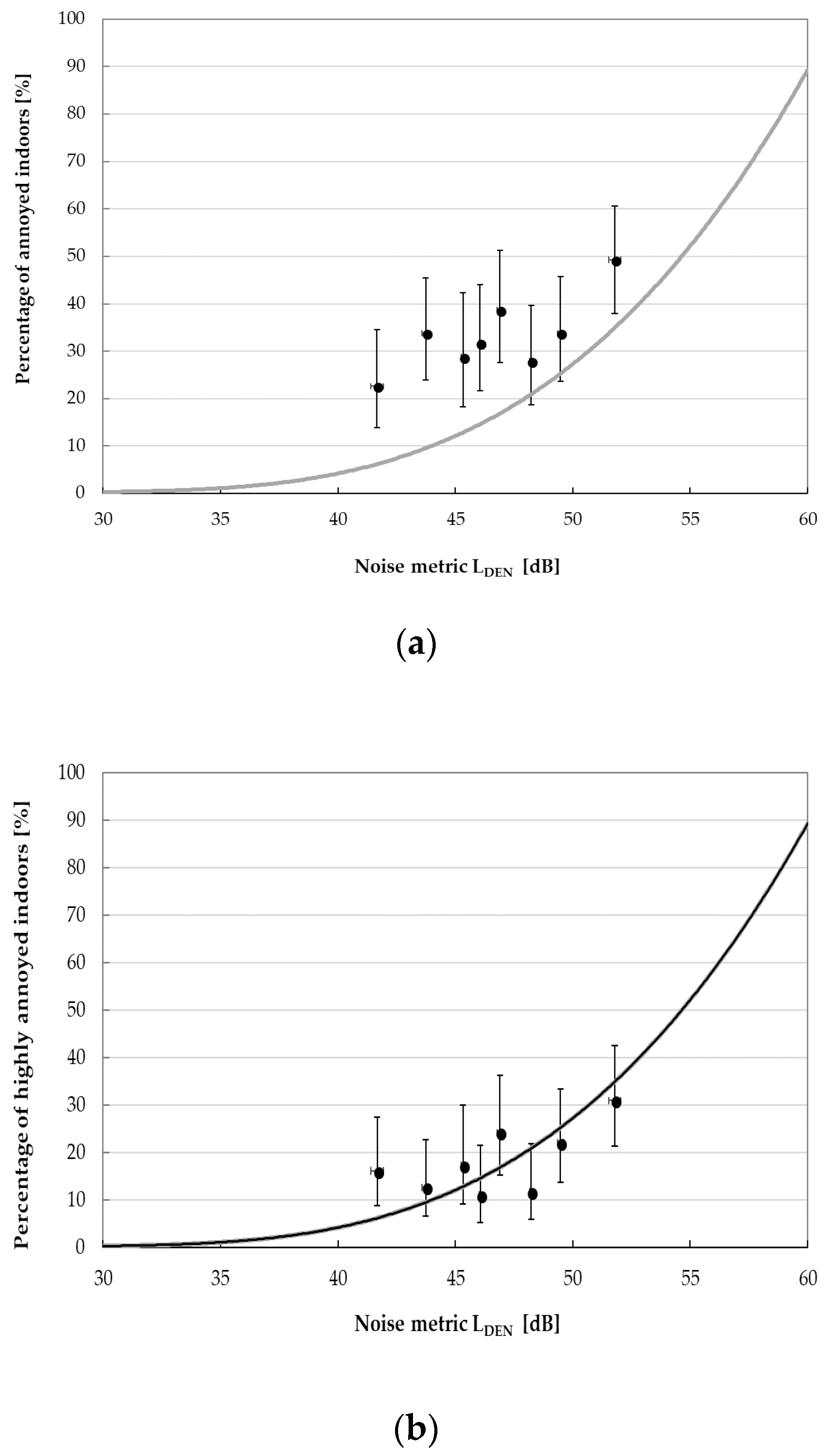 Ijerph 15 01575 g012 Ijerph 15 01575 g012