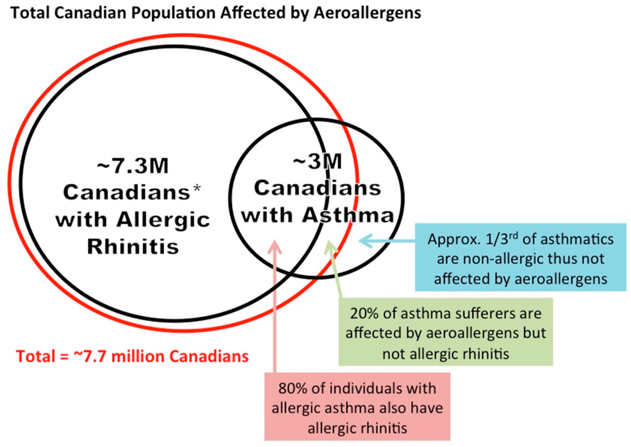 Ijerph 15 01577 g004