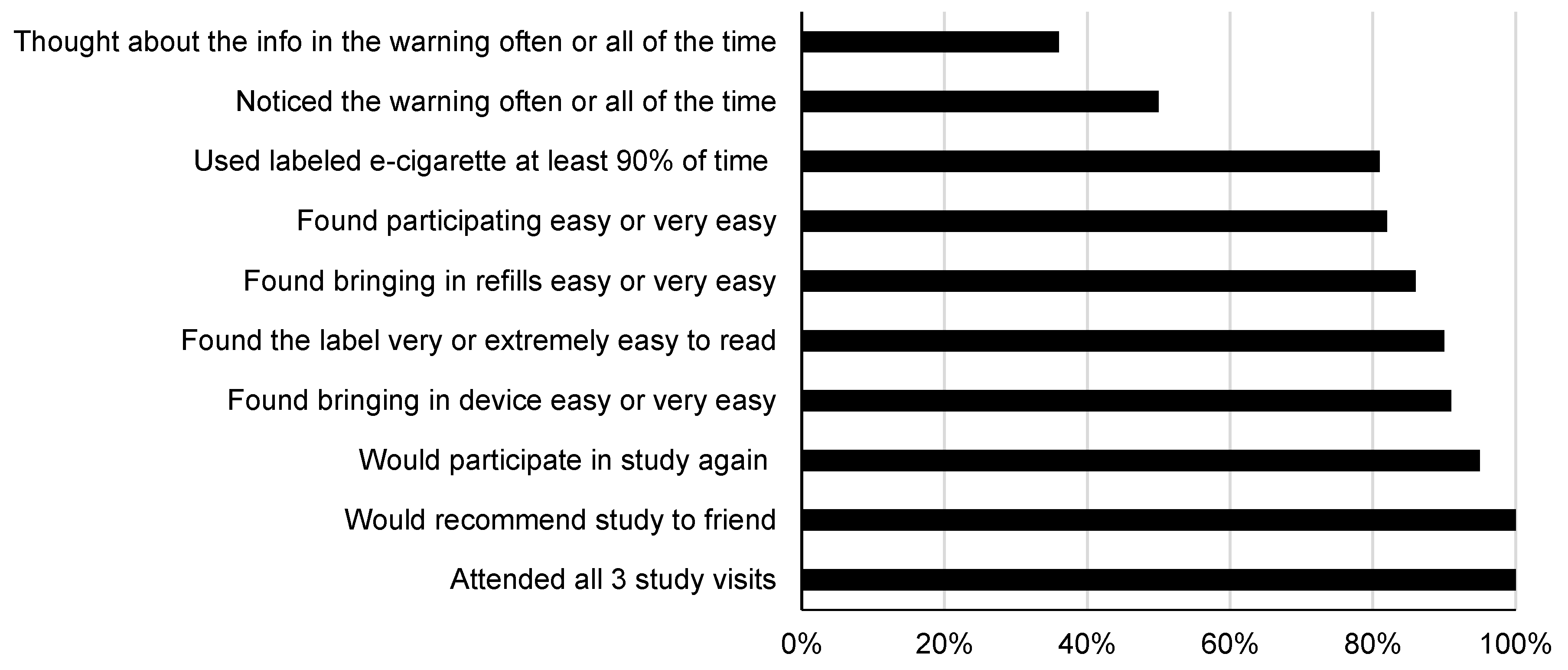 Ijerph 15 01578 g003