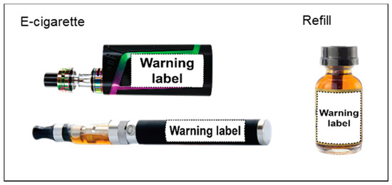 e cigarette warning label Placing Health Warnings on E-Cigarettes: A Standardized Protocol