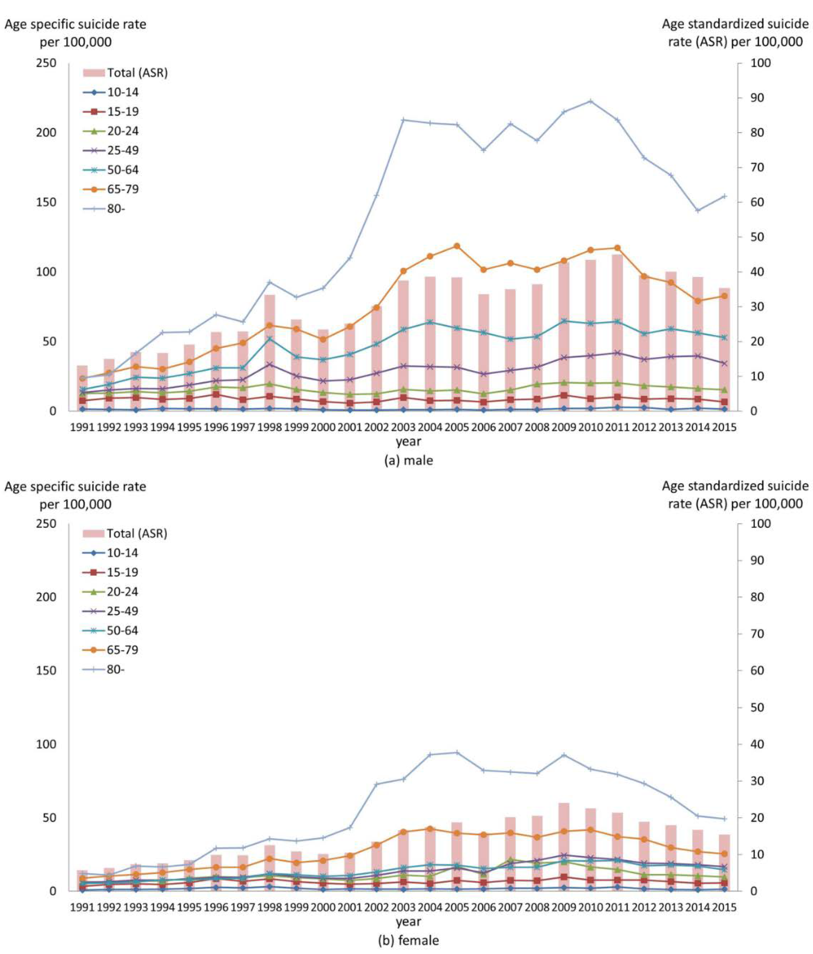 Ijerph 15 01580 g001