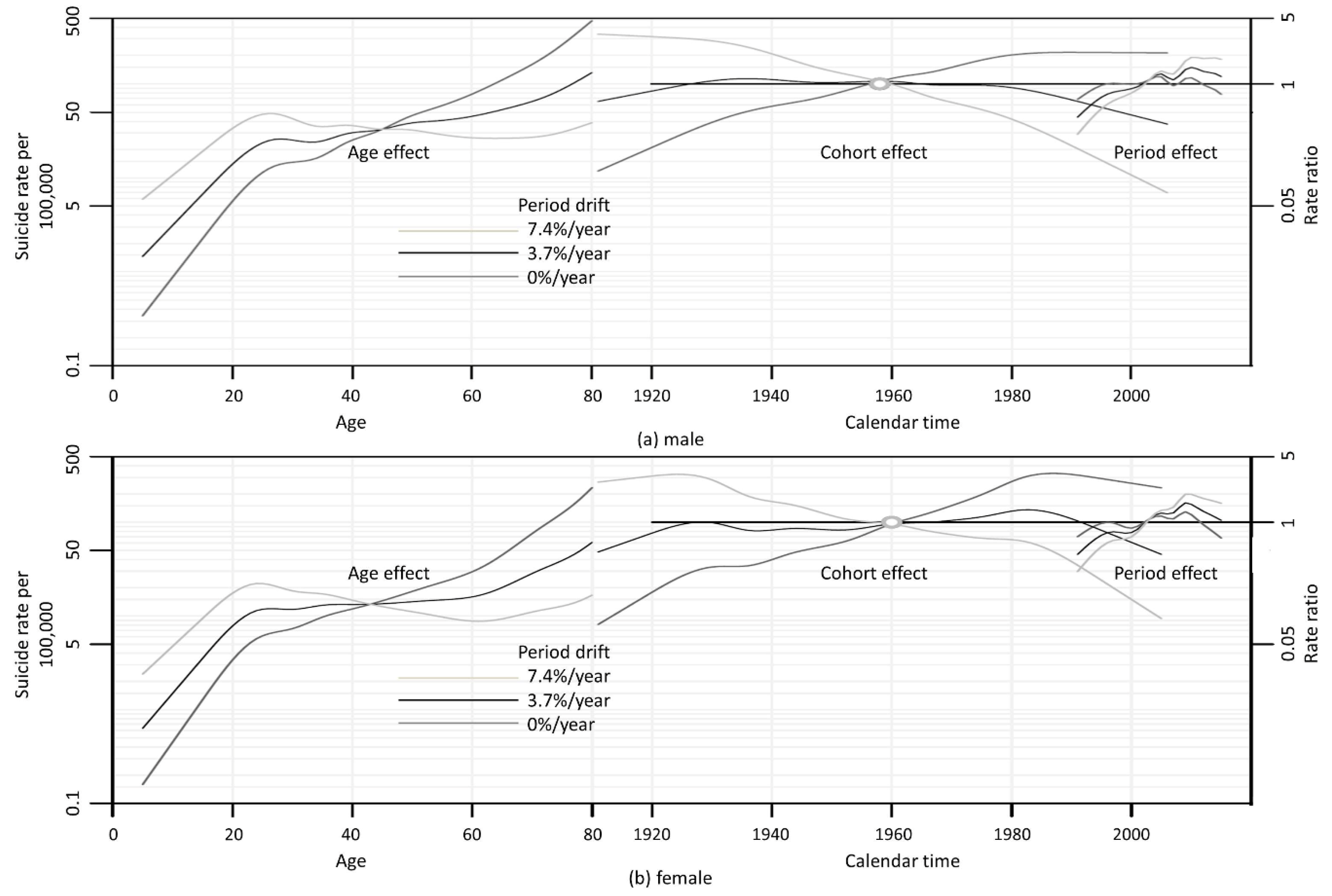 Ijerph 15 01580 g002