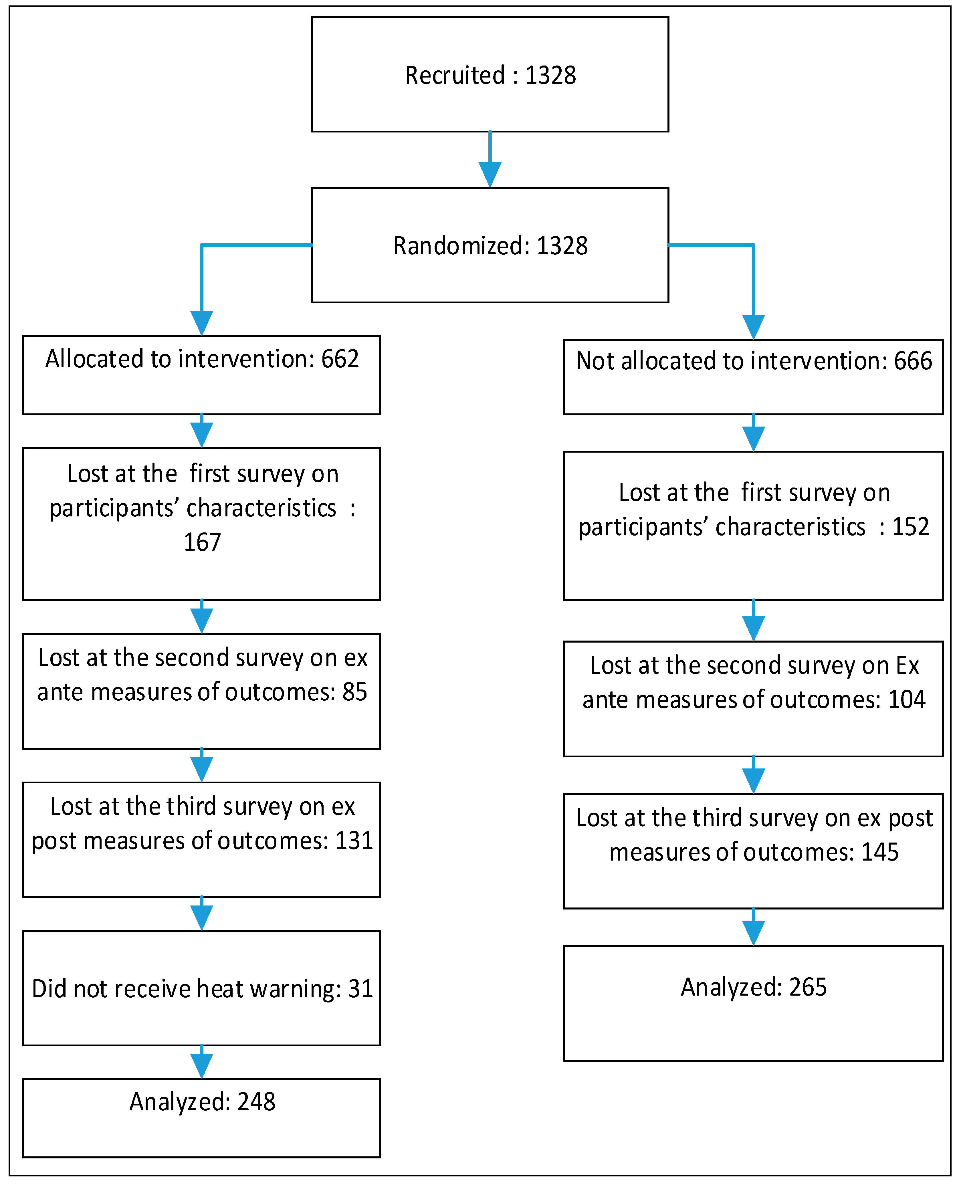 Ijerph 15 01581 g001