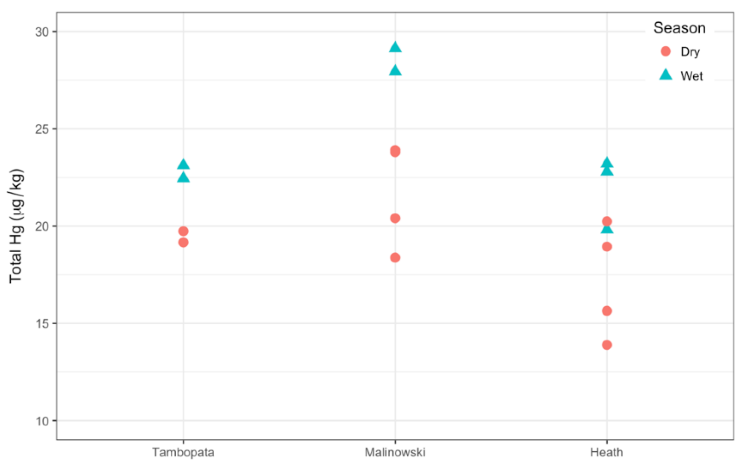 Ijerph 15 01584 g003