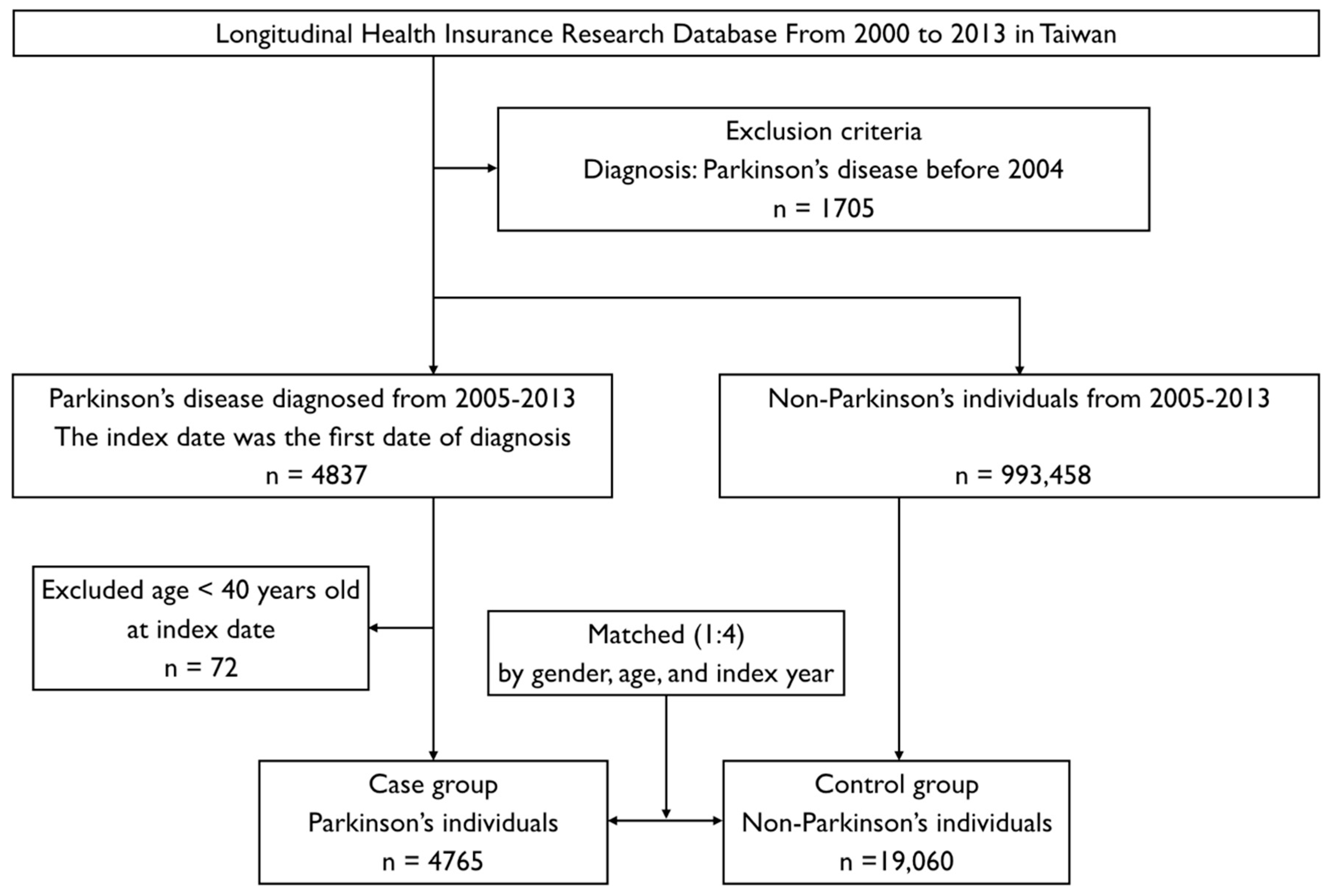 Ijerph 15 01587 g001