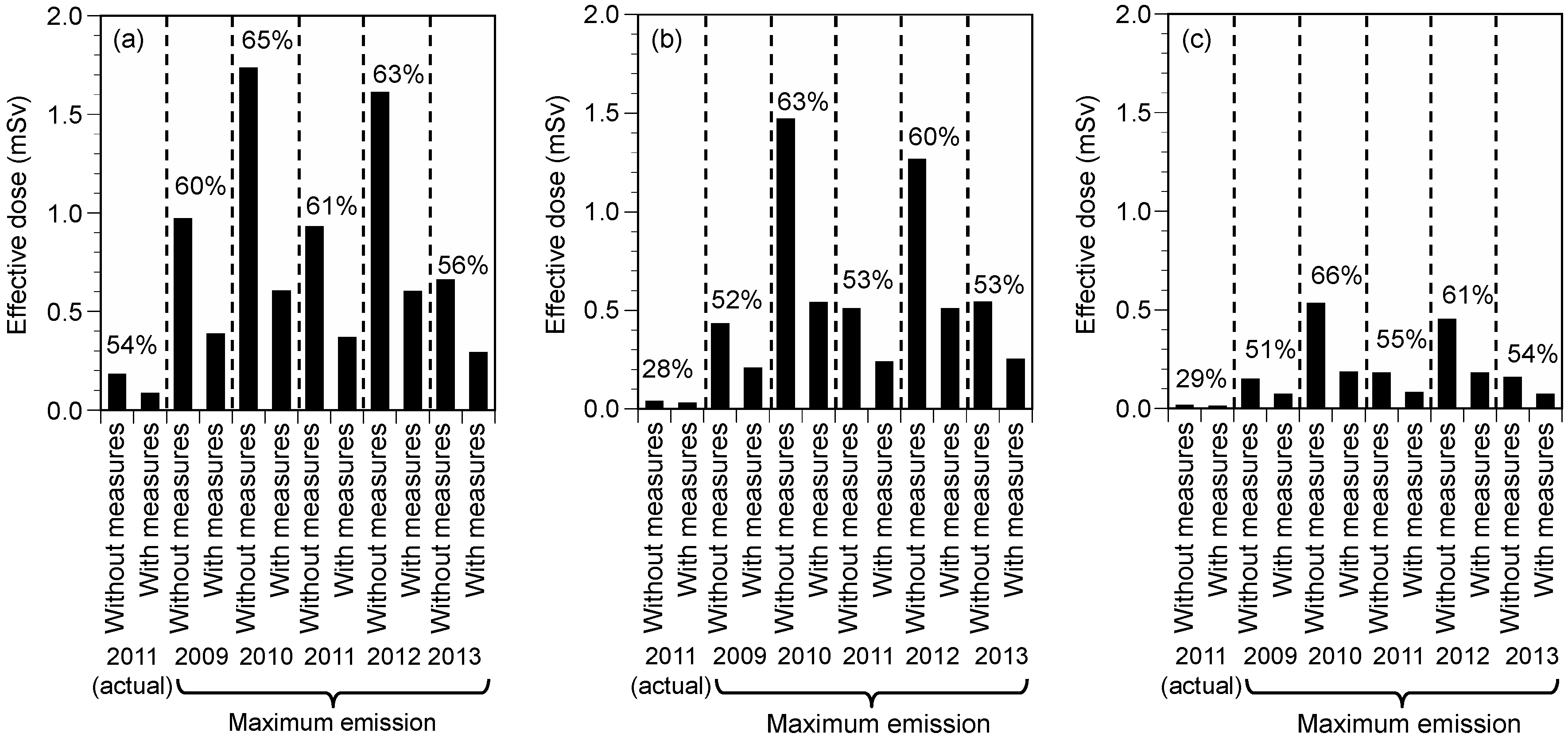 Ijerph 15 01589 g001