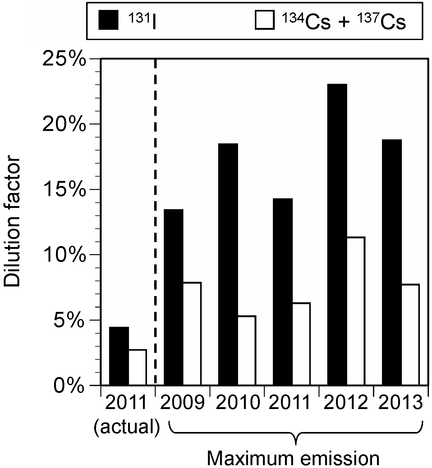 Ijerph 15 01589 g002