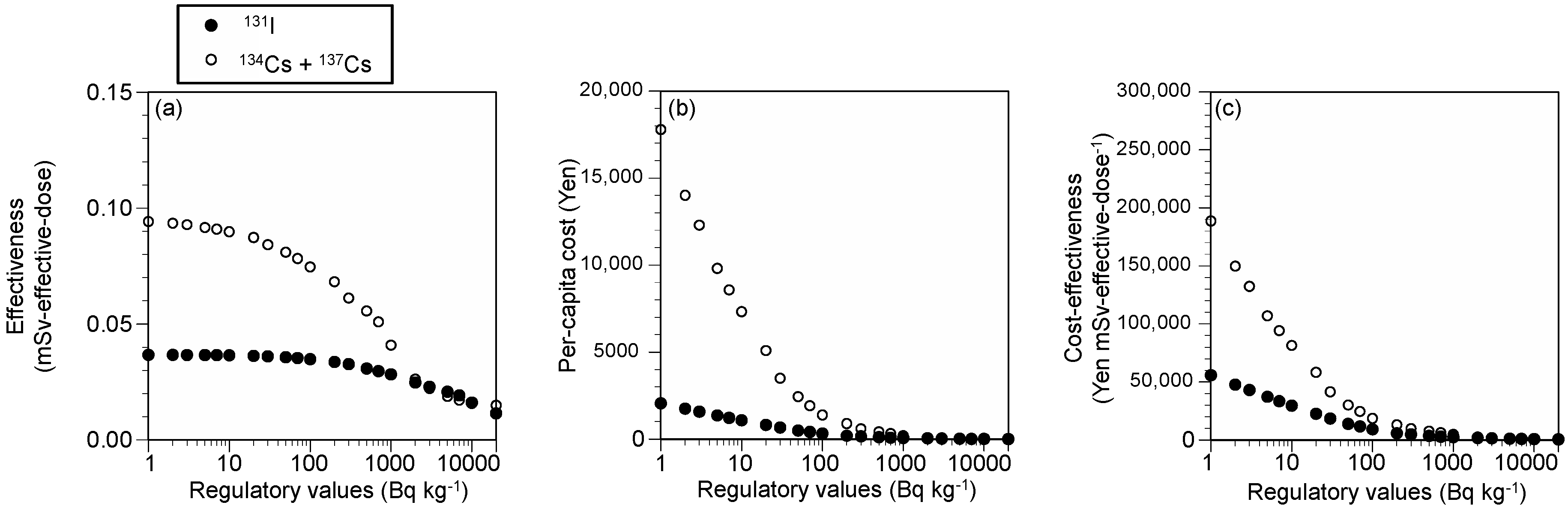 Ijerph 15 01589 g003