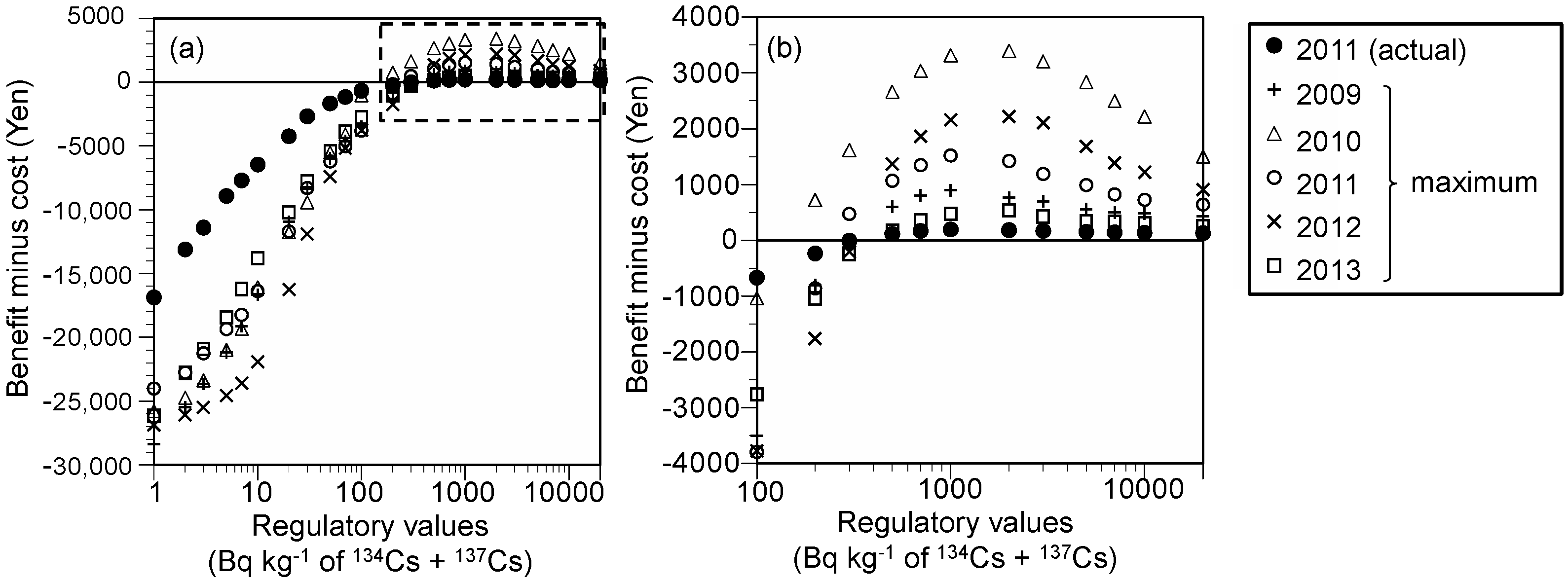 Ijerph 15 01589 g004