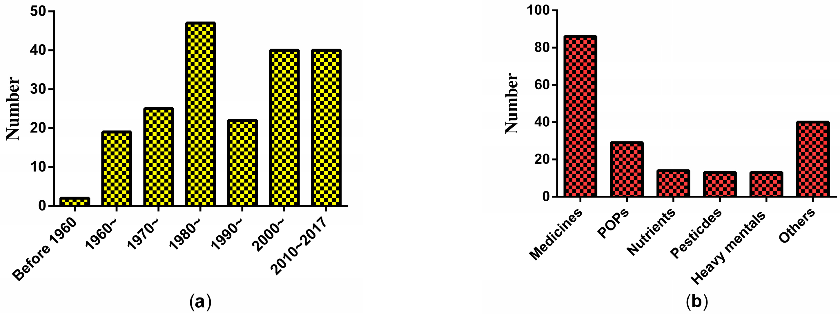 Ijerph 15 01590 g003 Ijerph 15 01590 g003