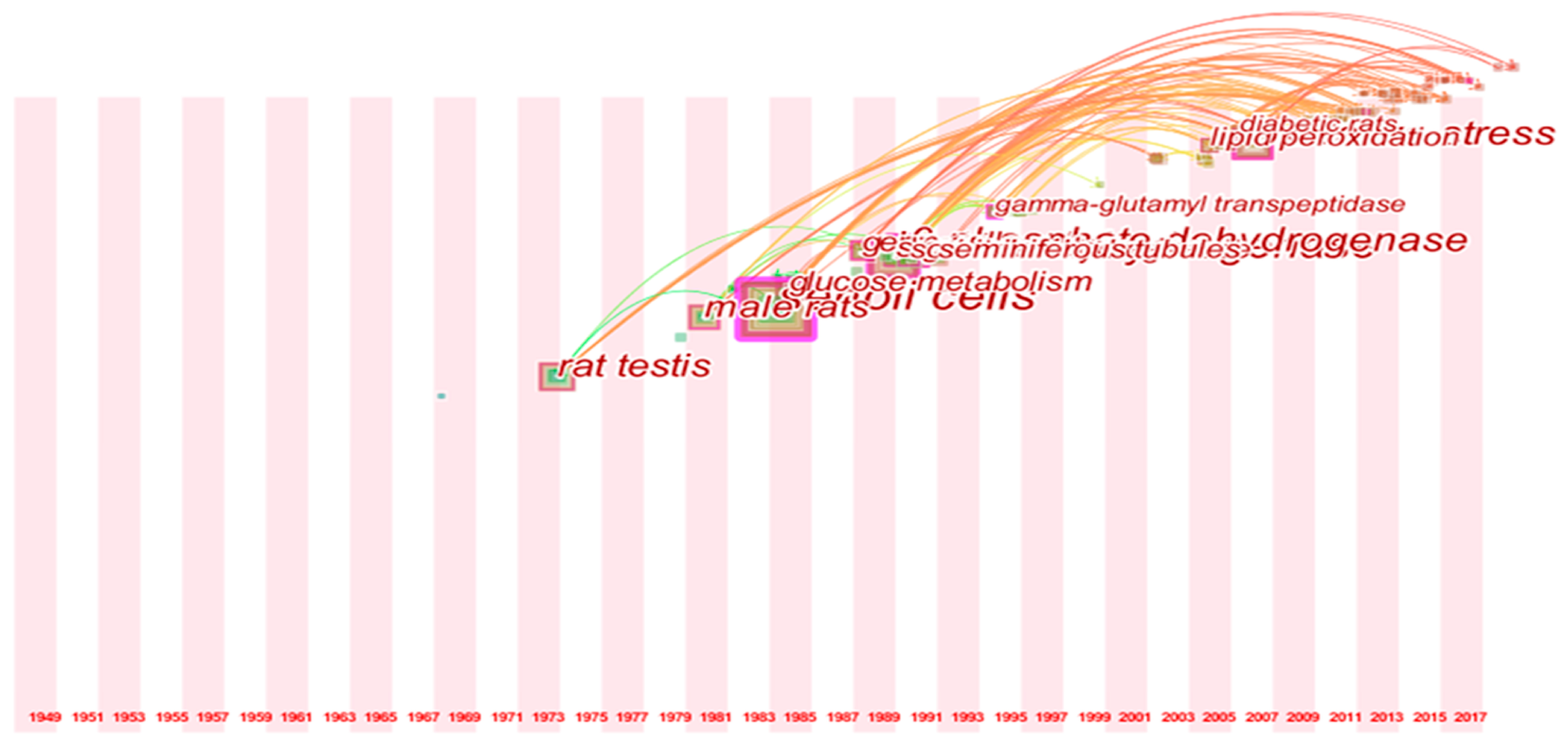 Ijerph 15 01590 g005 Ijerph 15 01590 g005