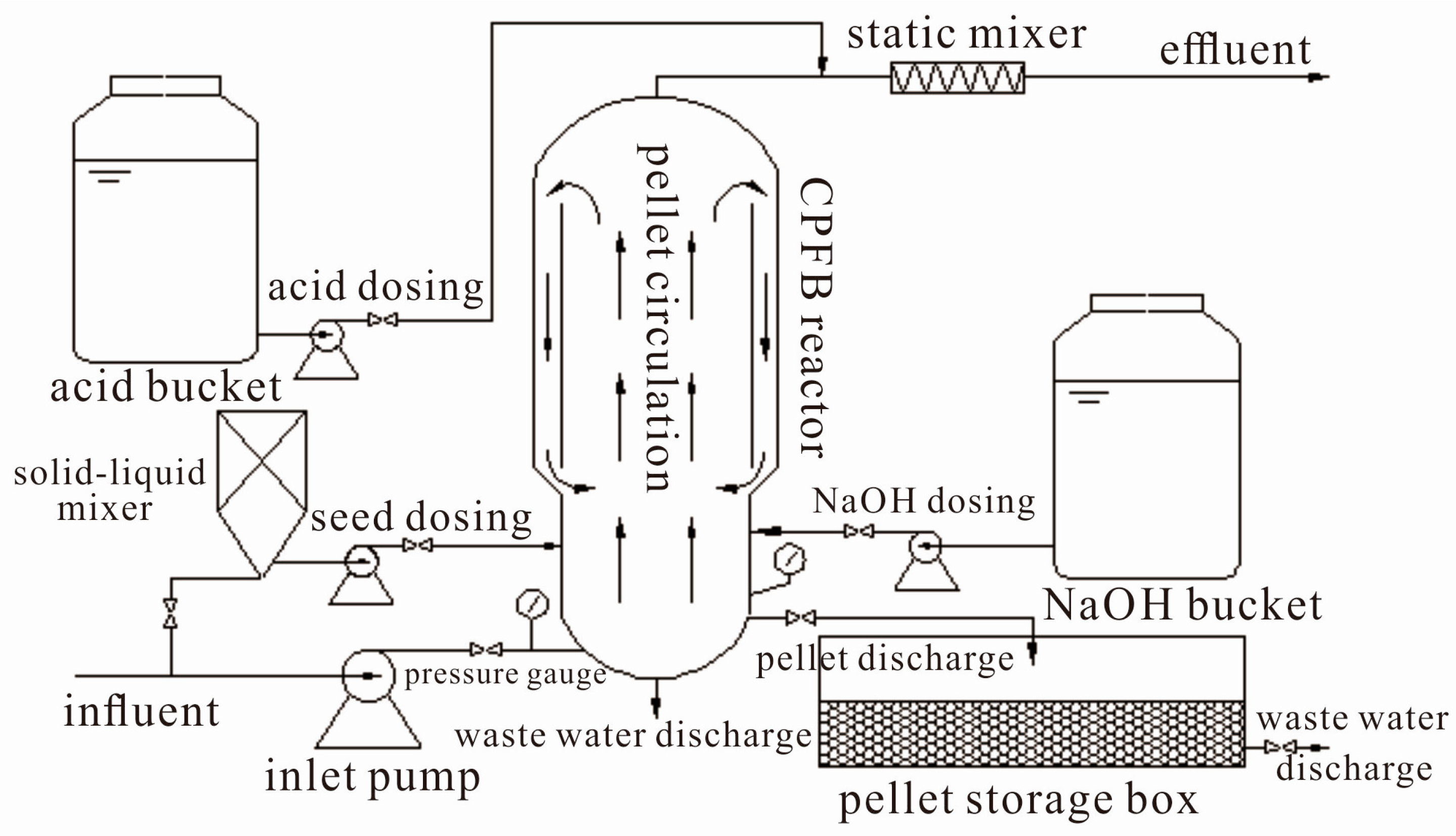 Ijerph 15 01592 g001