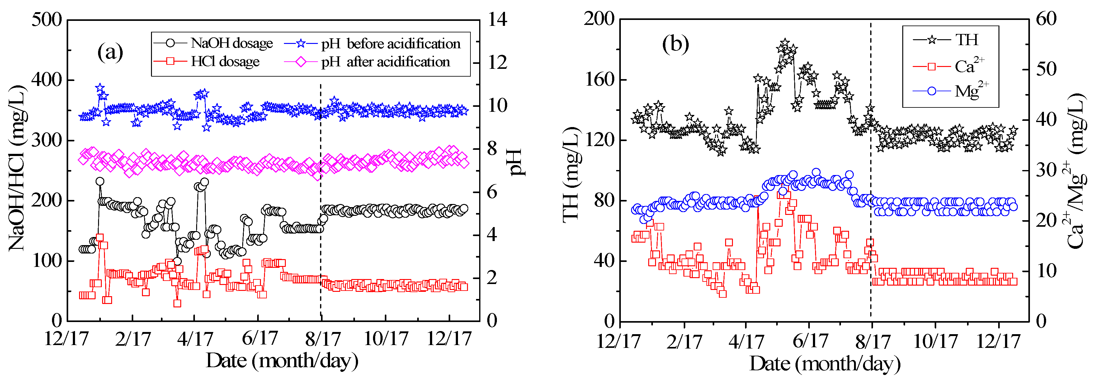 Ijerph 15 01592 g002