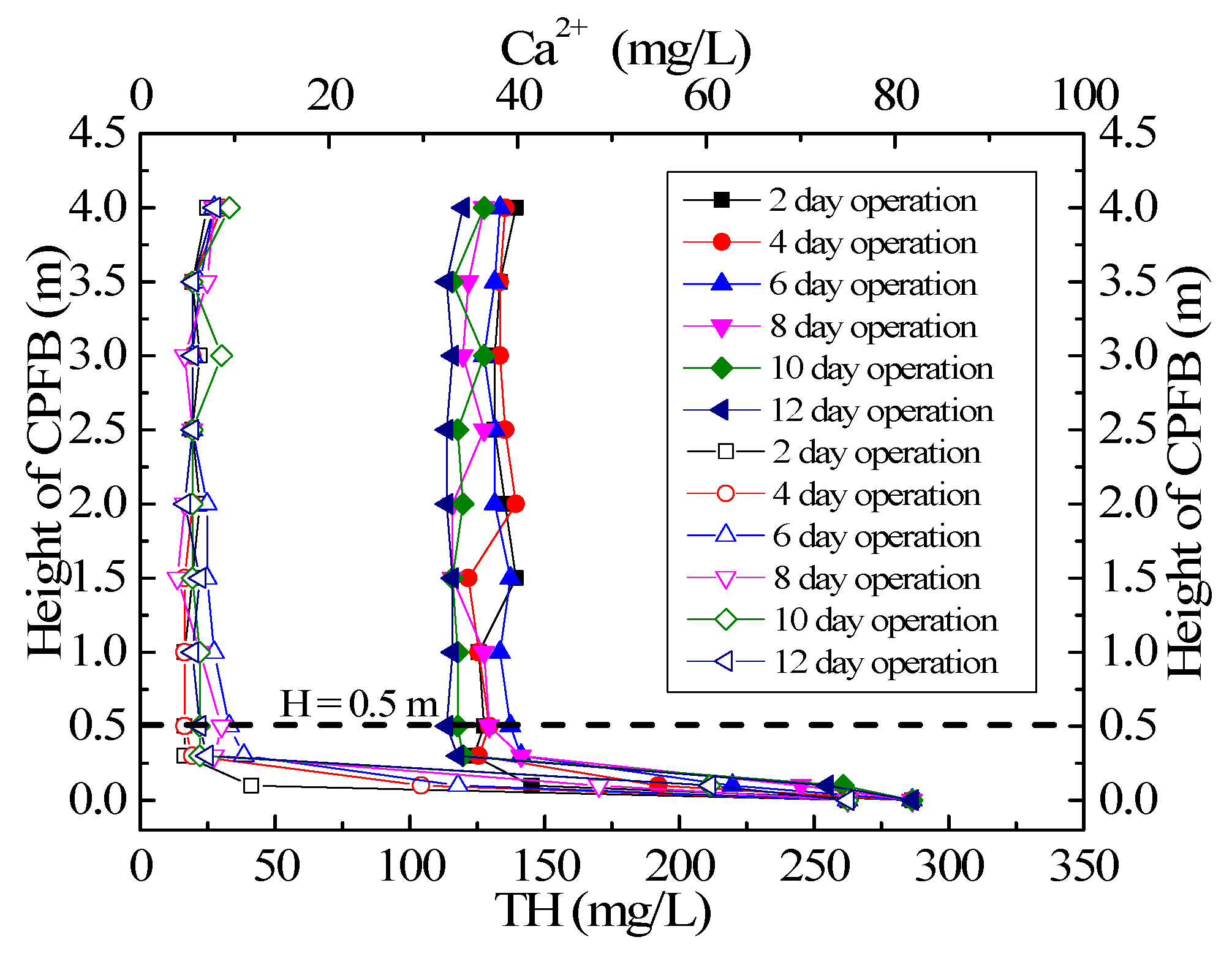 Ijerph 15 01592 g005