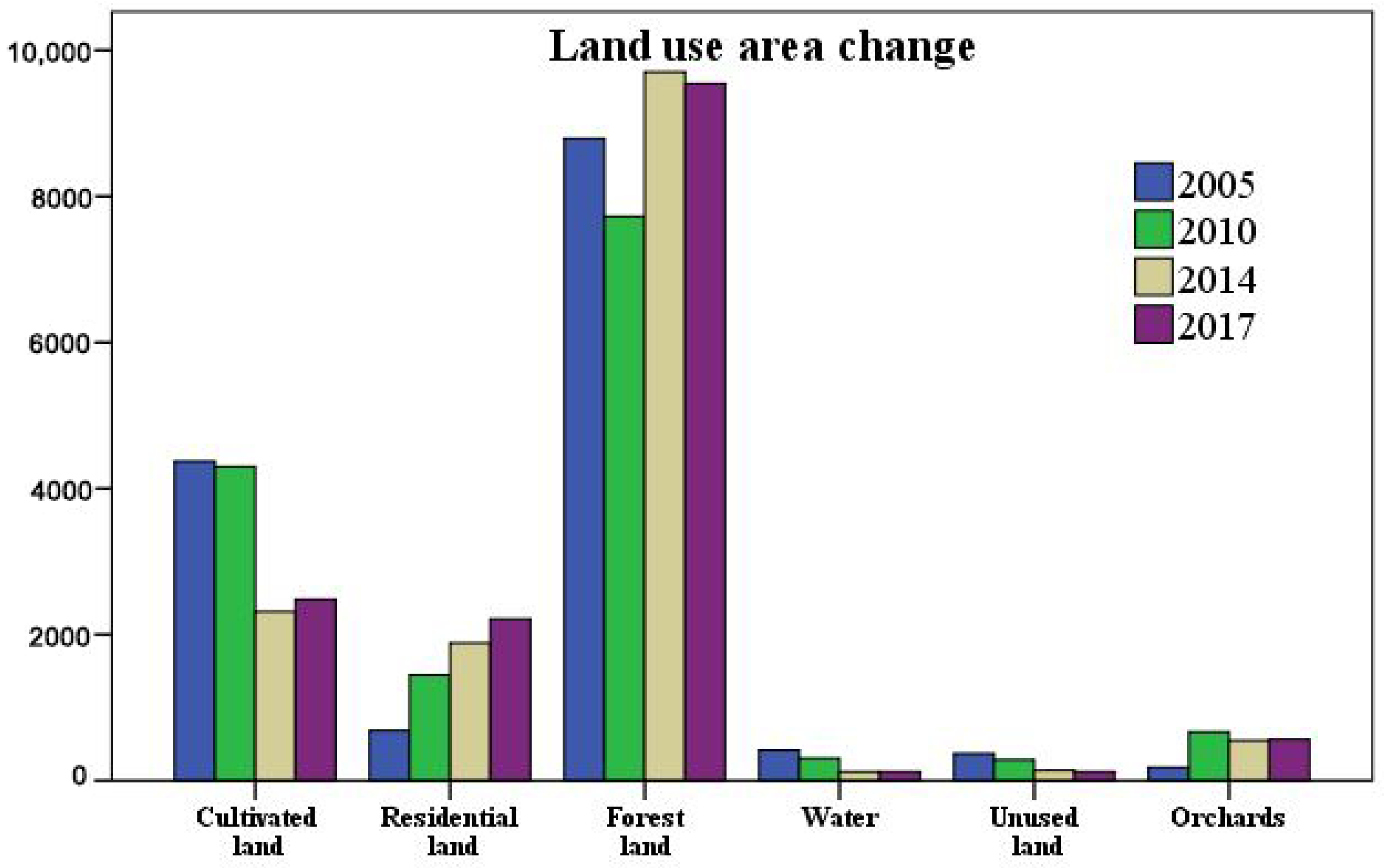 Ijerph 15 01593 g005 Ijerph 15 01593 g005