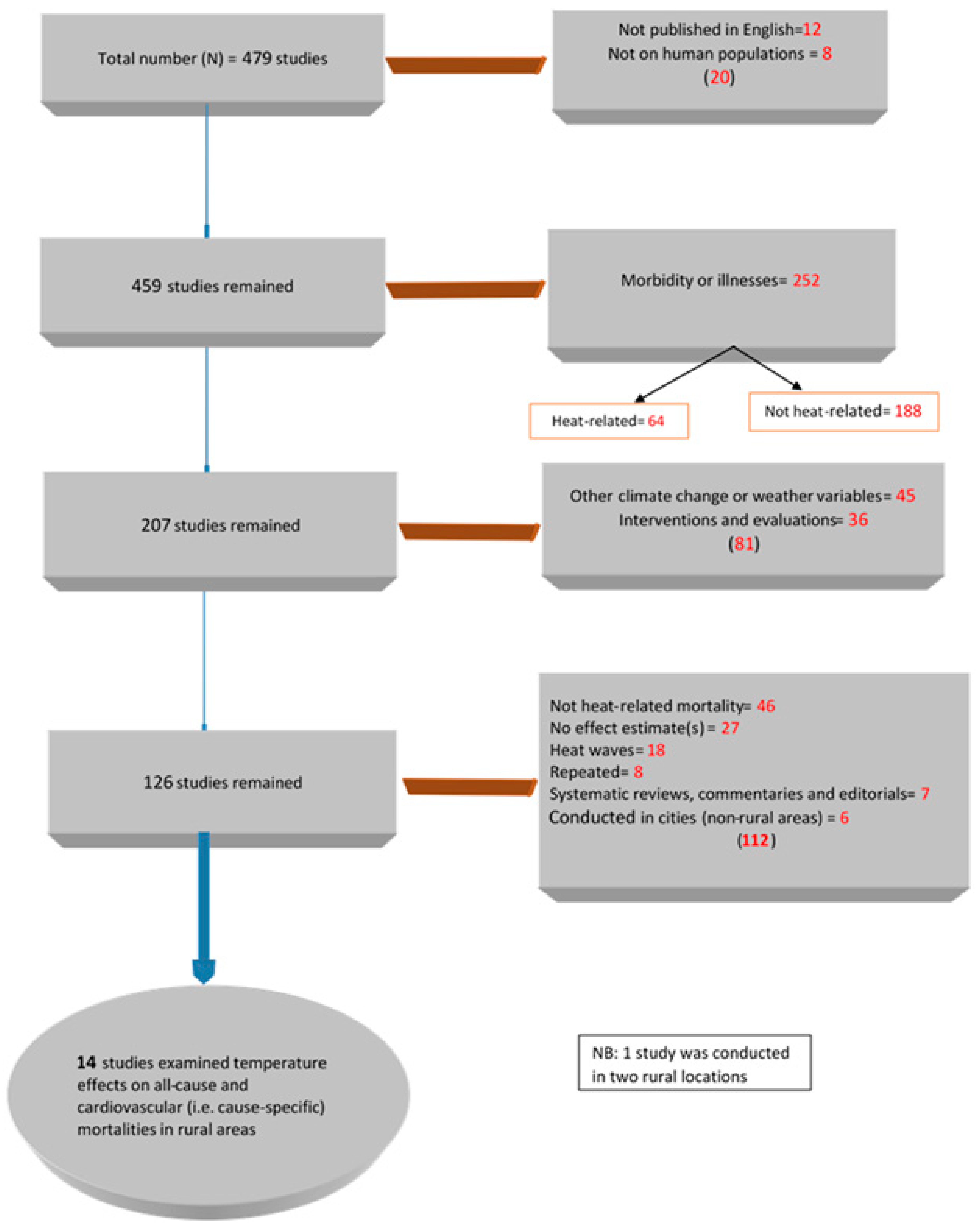 Ijerph 15 01597 g001 Ijerph 15 01597 g001