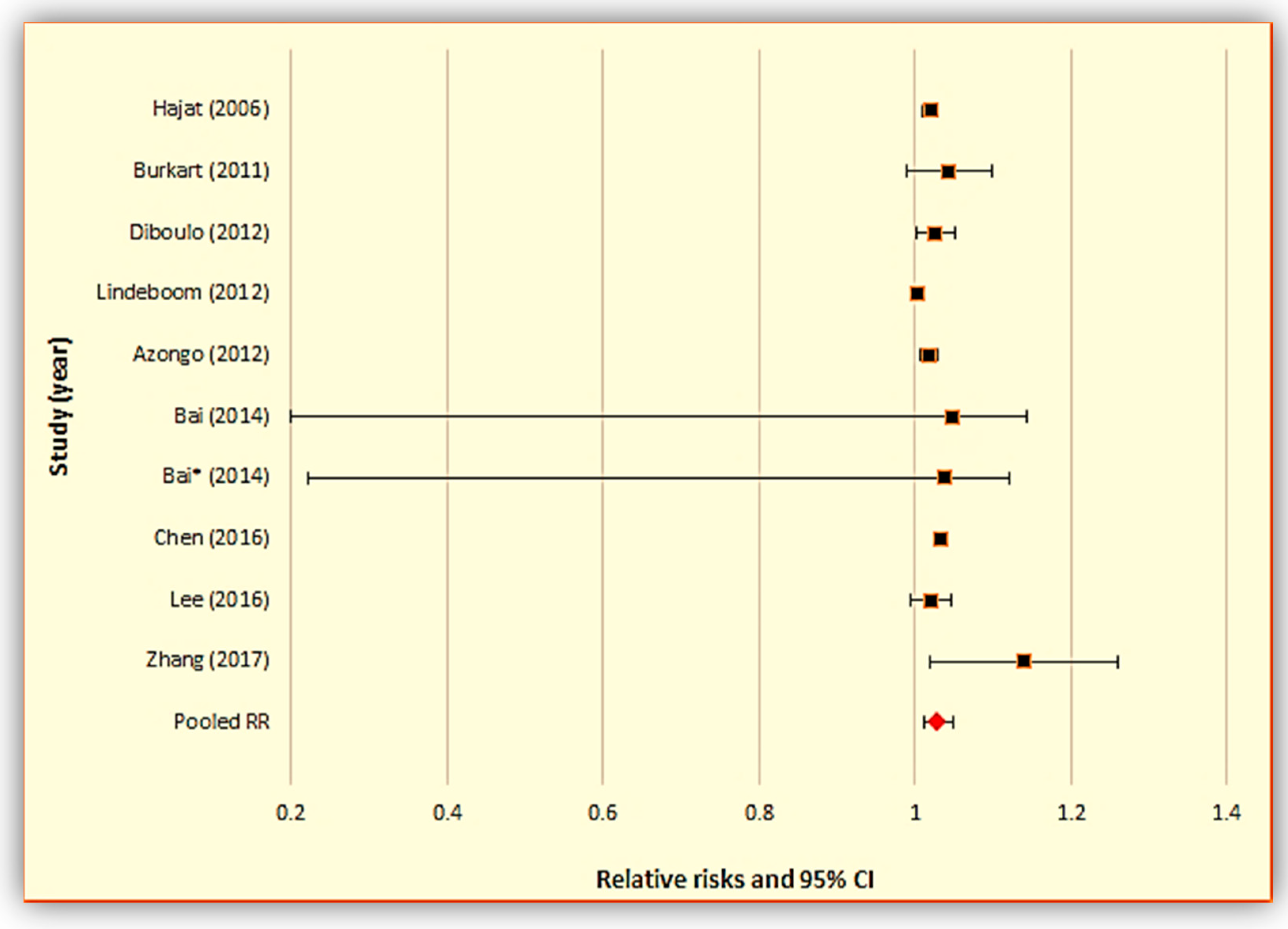 Ijerph 15 01597 g003 Ijerph 15 01597 g003