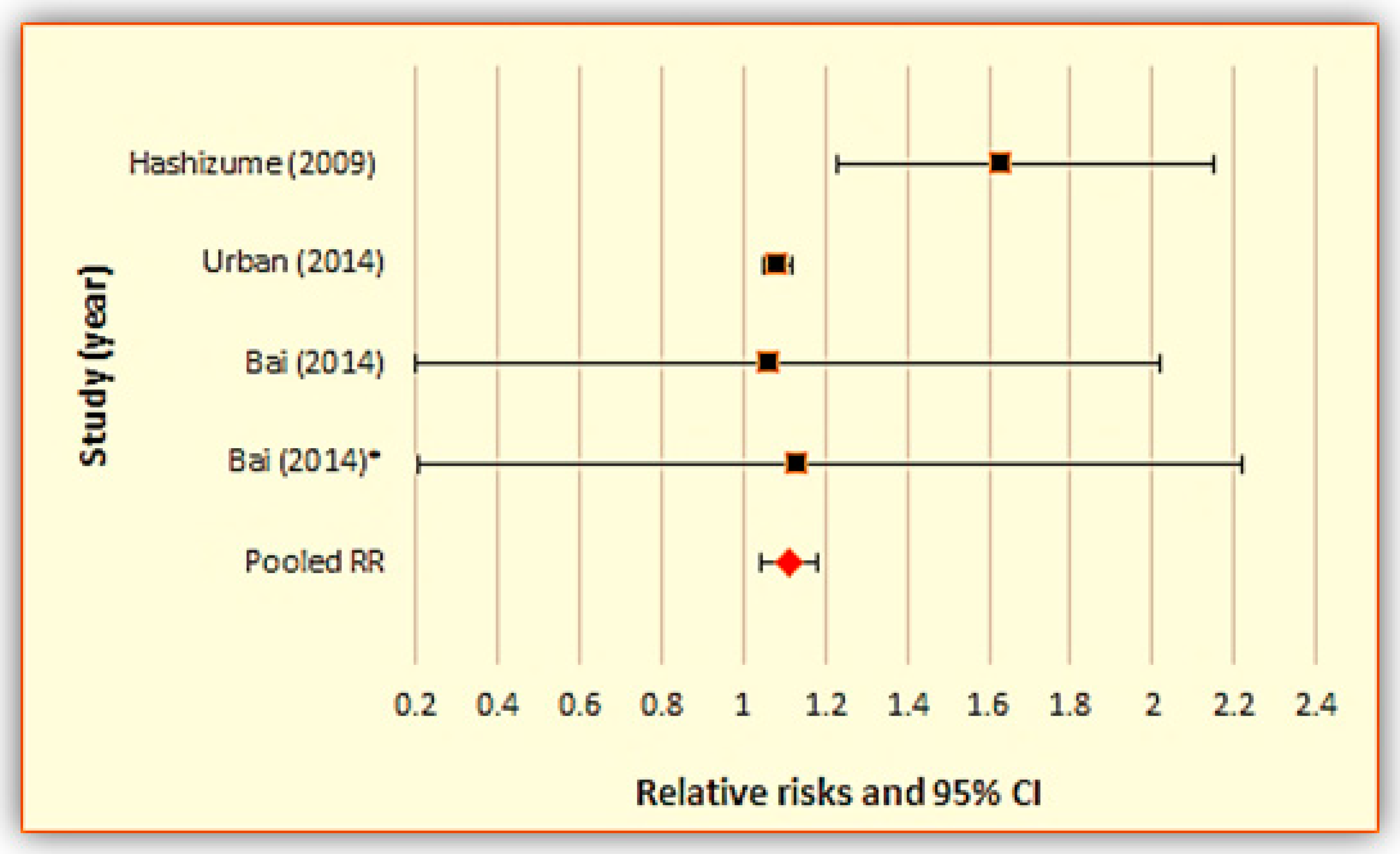 Ijerph 15 01597 g004 Ijerph 15 01597 g004