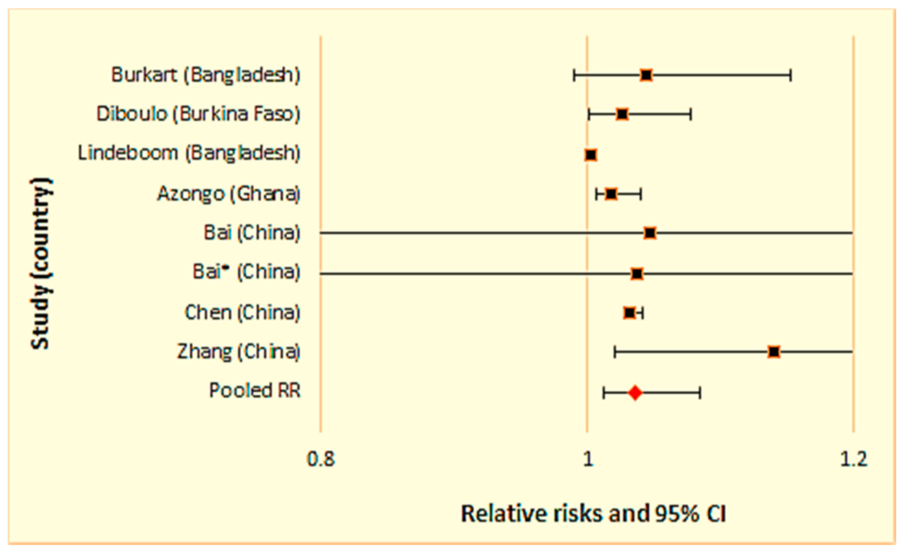 Ijerph 15 01597 g005 Ijerph 15 01597 g005