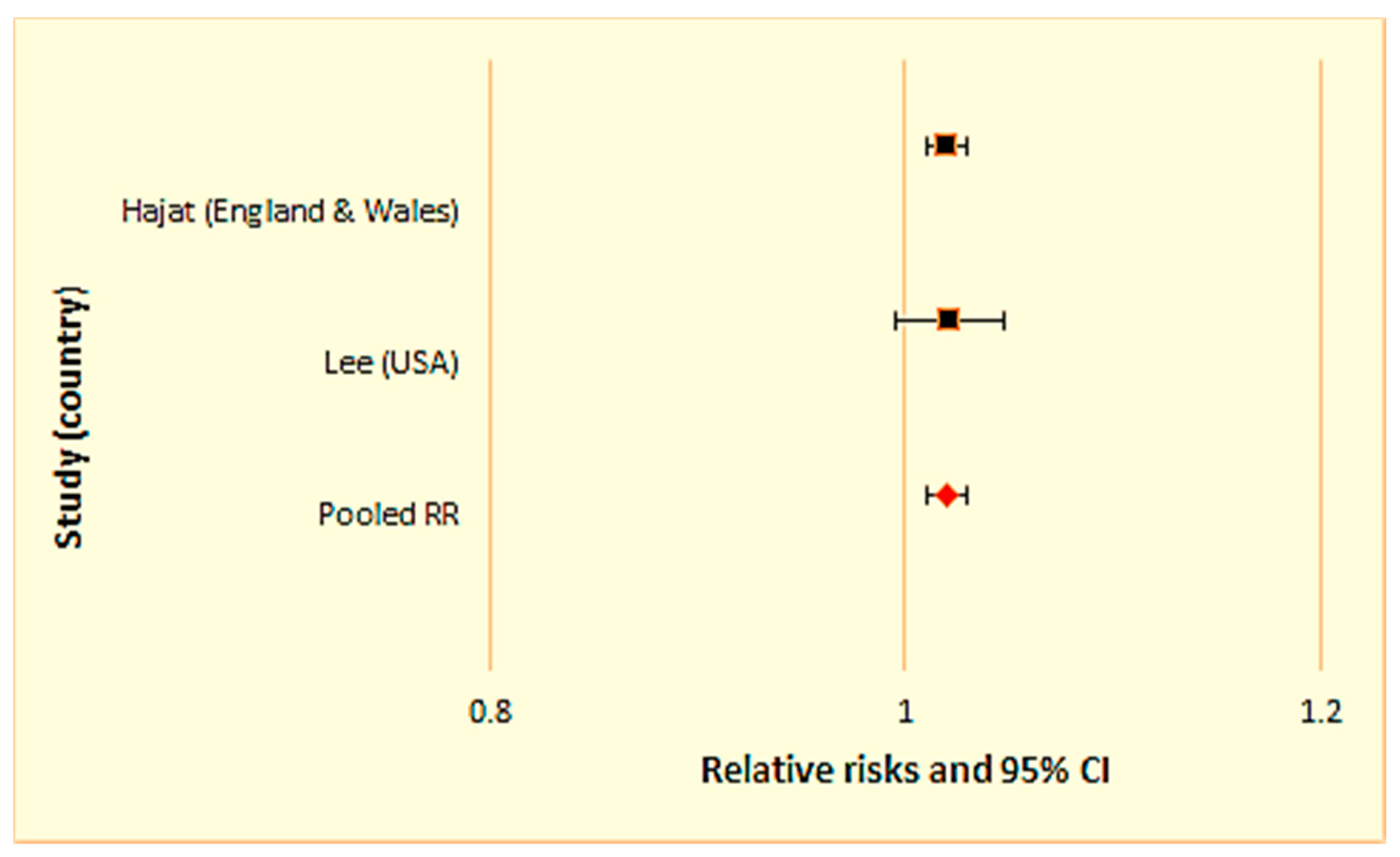 Ijerph 15 01597 g006 Ijerph 15 01597 g006