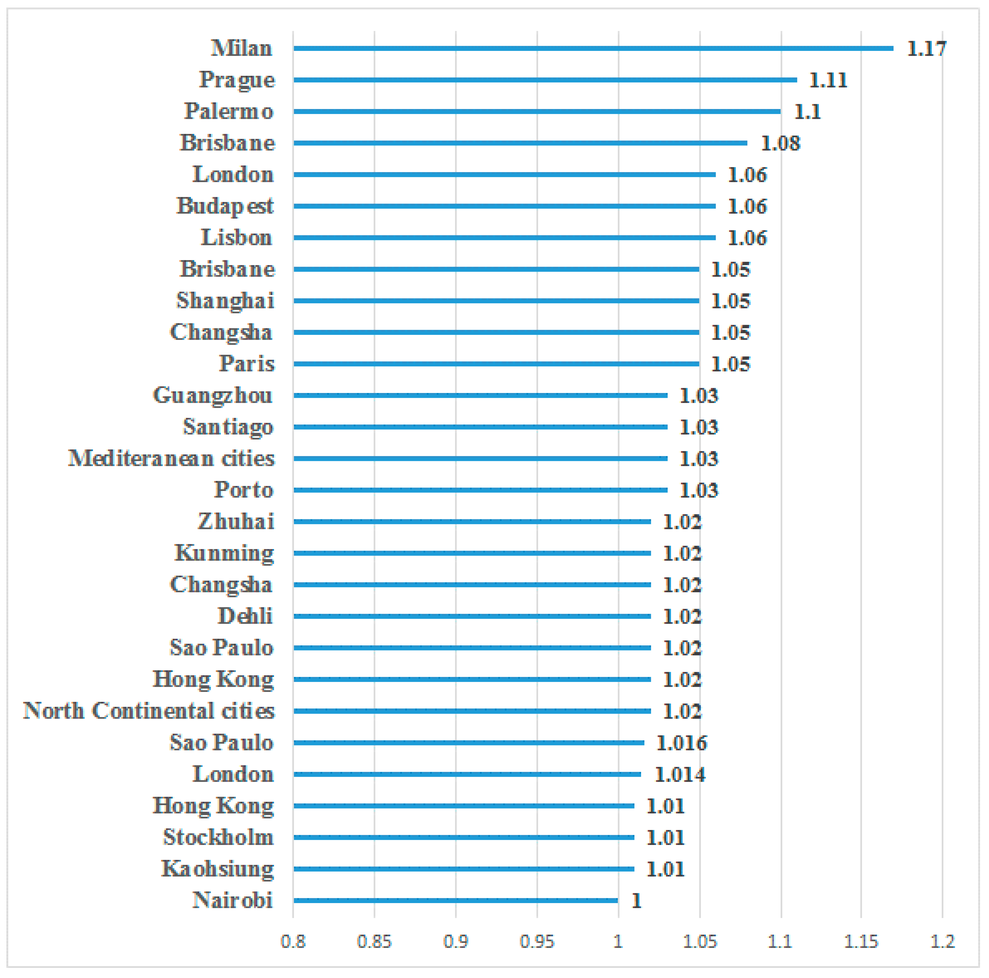 Ijerph 15 01597 g0a1 Ijerph 15 01597 g0a1