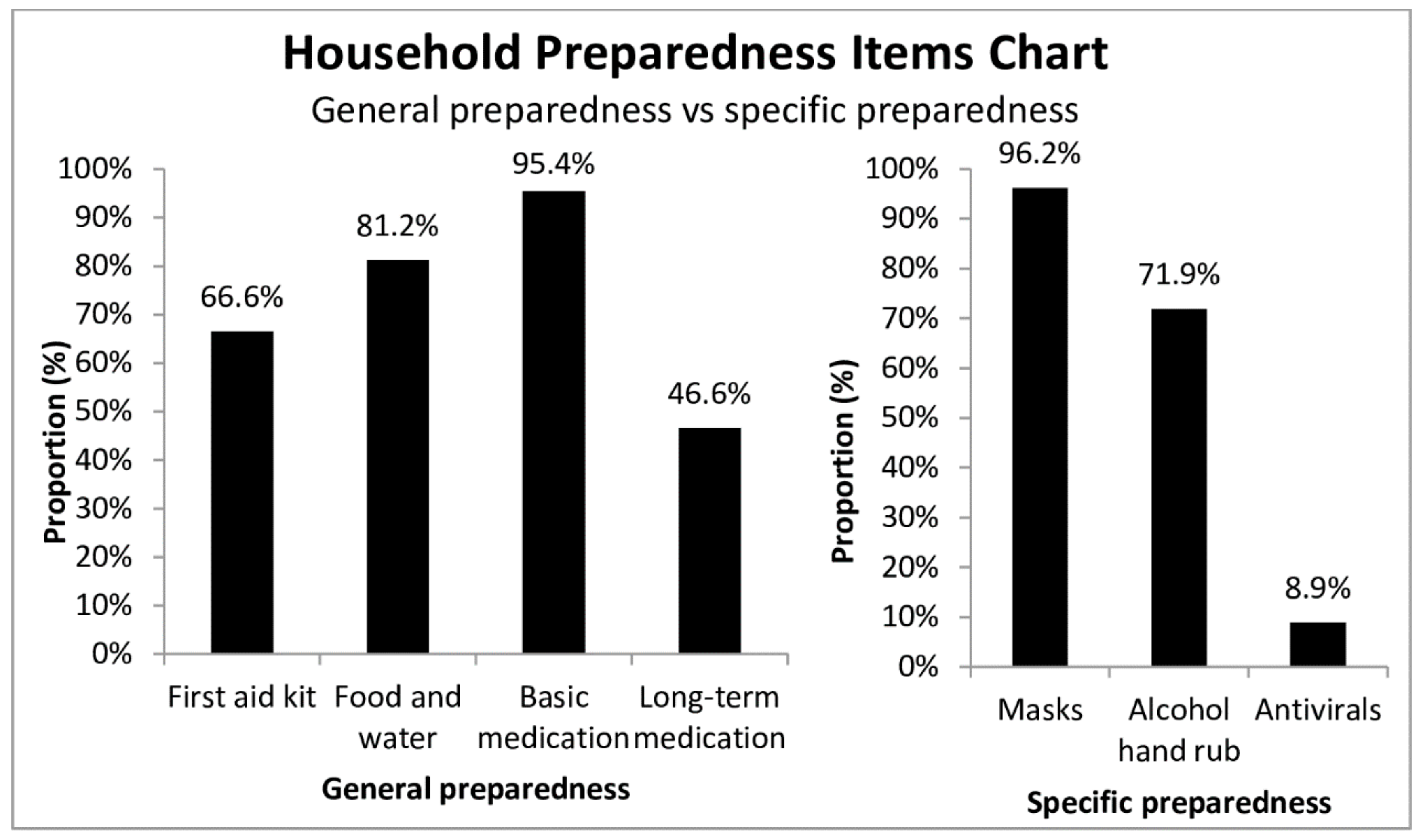 Ijerph 15 01598 g003