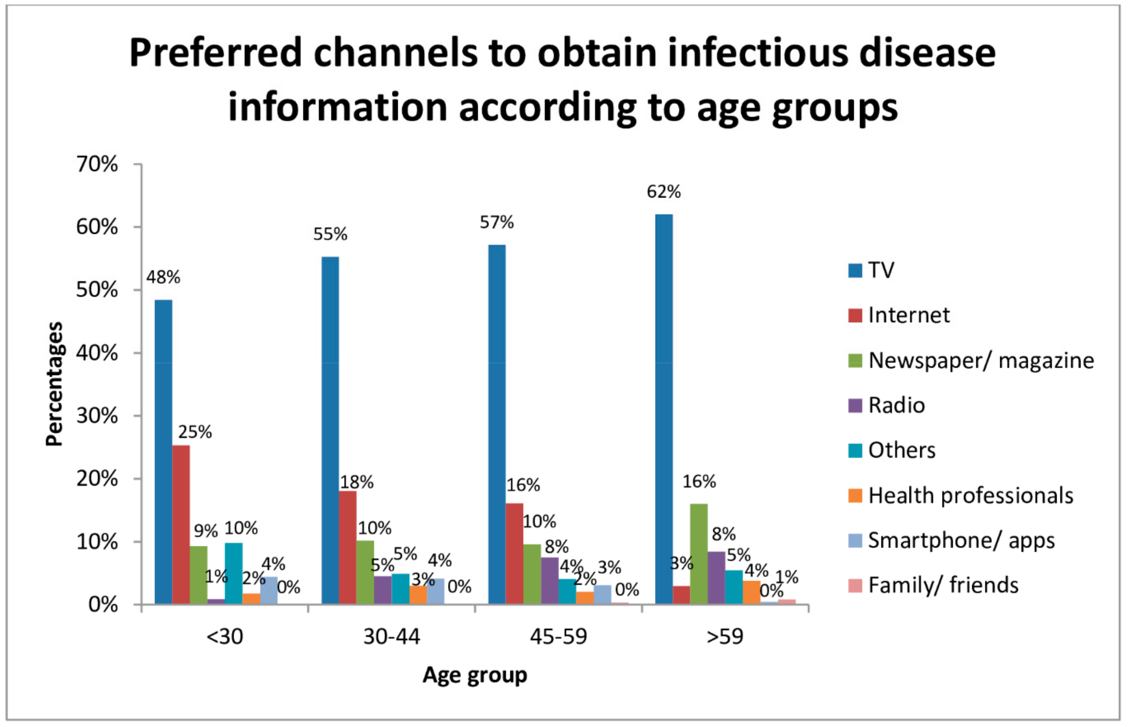 Ijerph 15 01598 g004