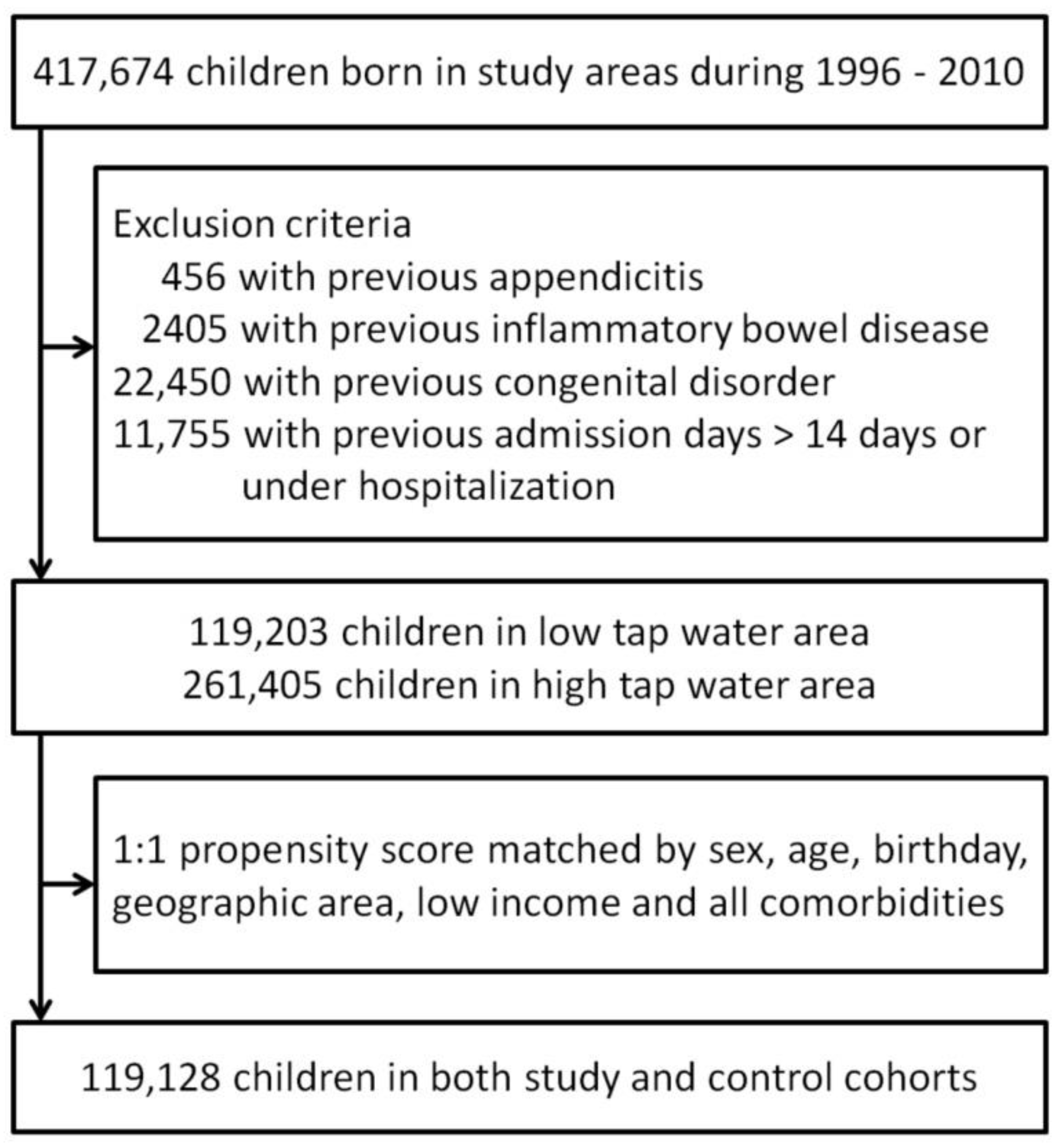 Ijerph 15 01601 g002 Ijerph 15 01601 g002